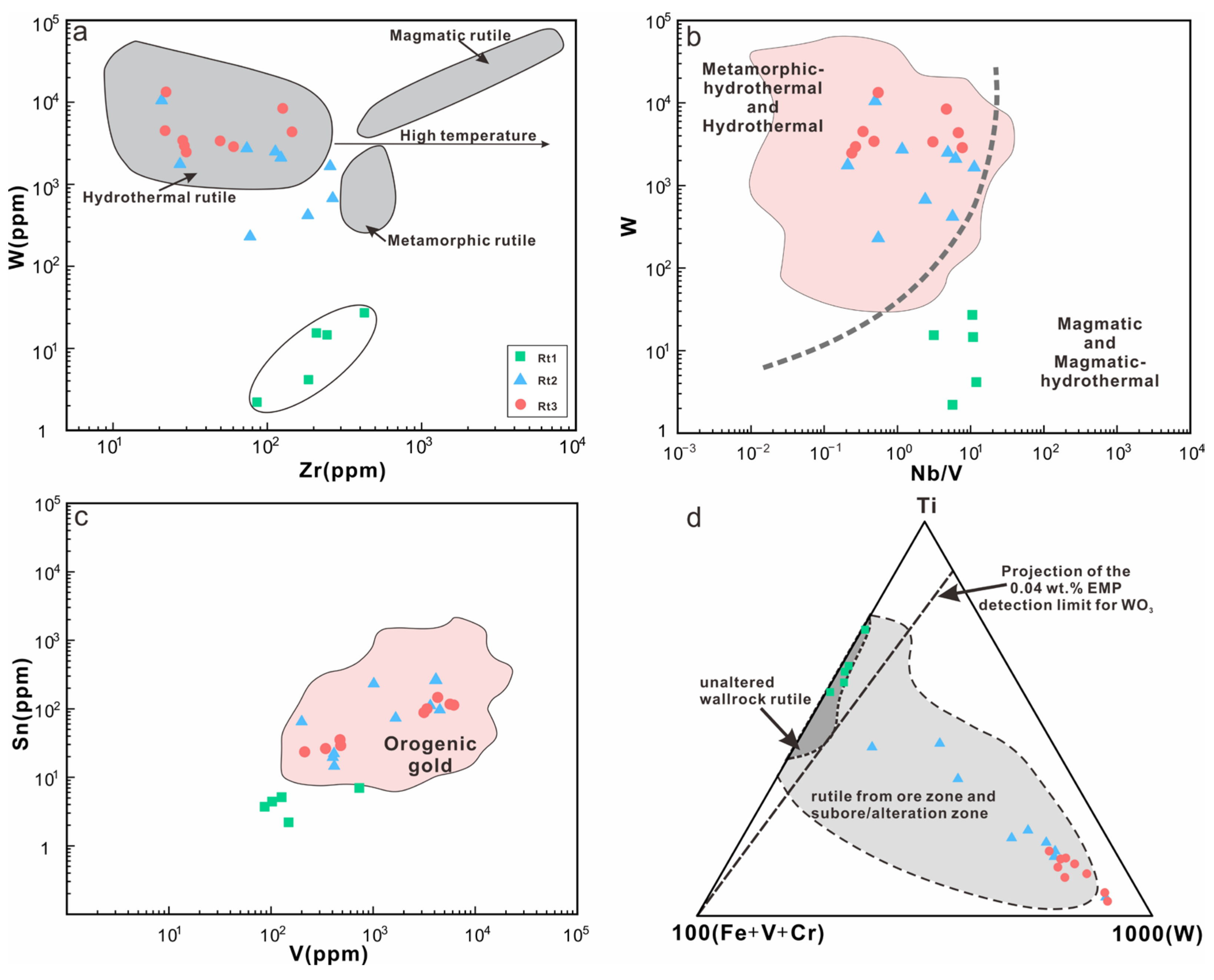 Minerals 14 00417 g012