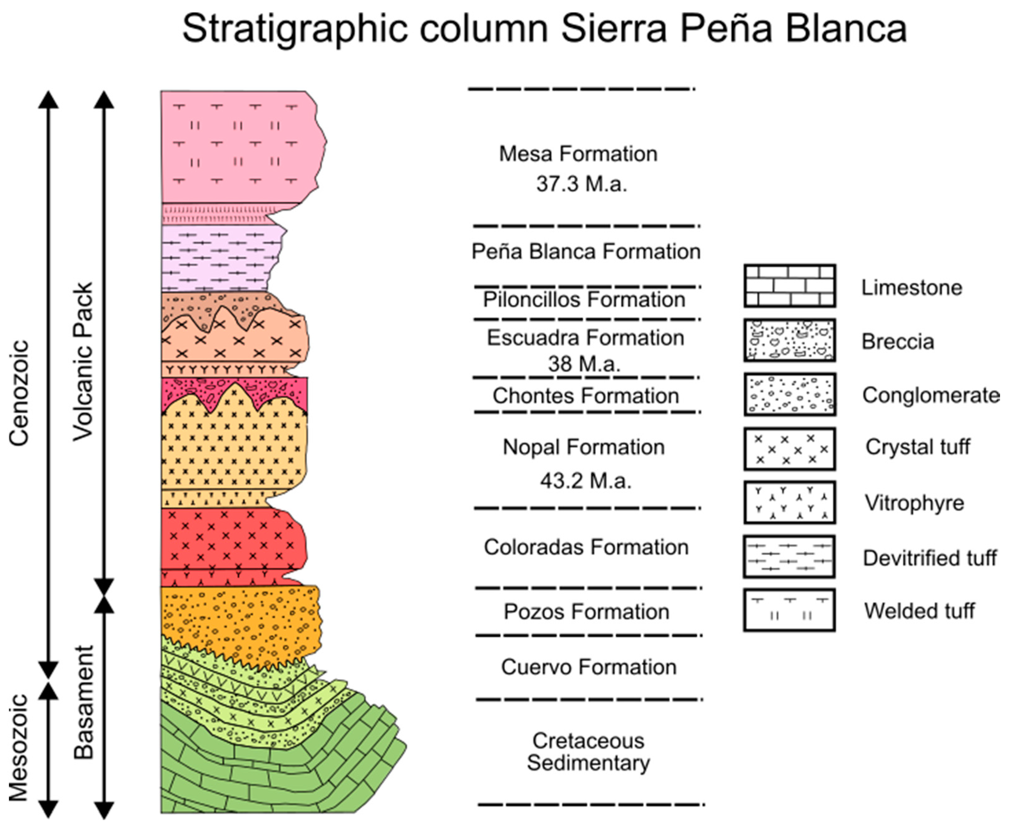 Minerals 14 00431 g002