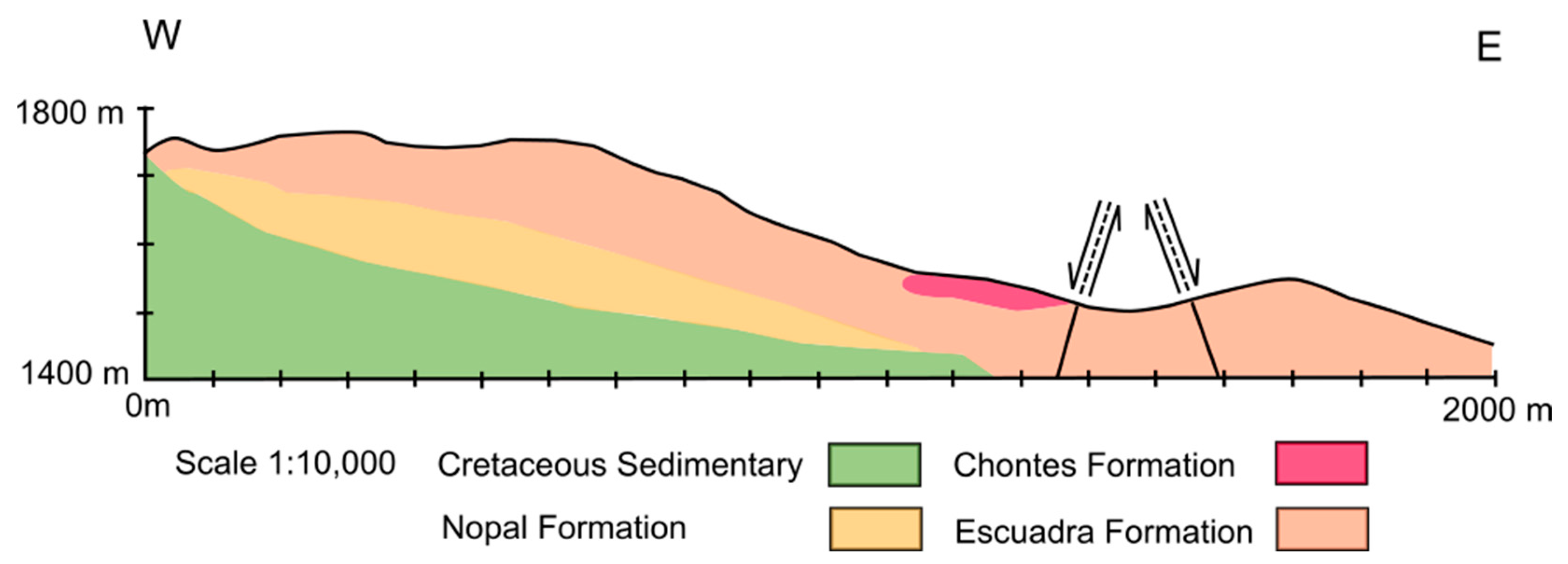 Minerals 14 00431 g004