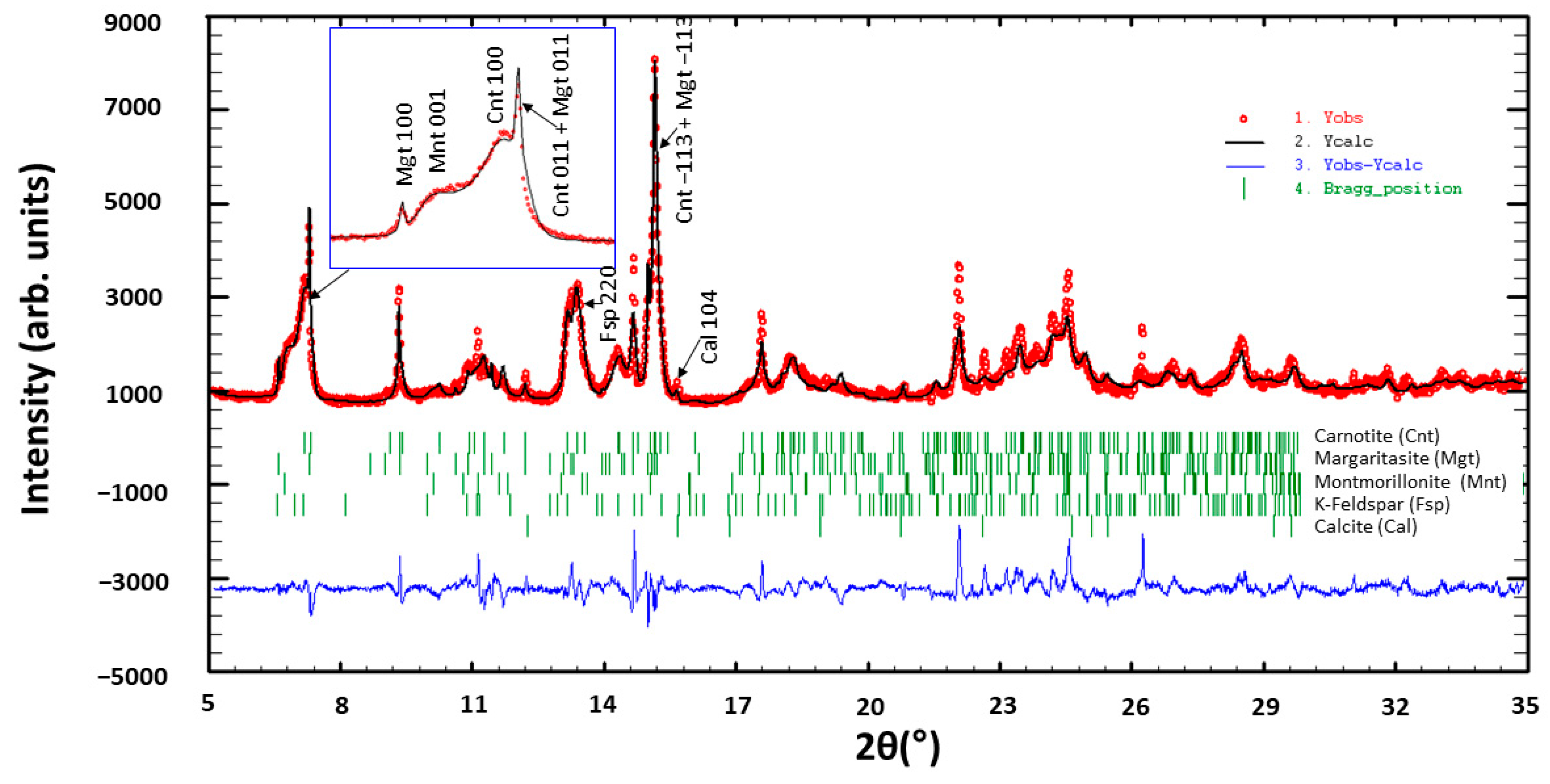 Minerals 14 00431 g006