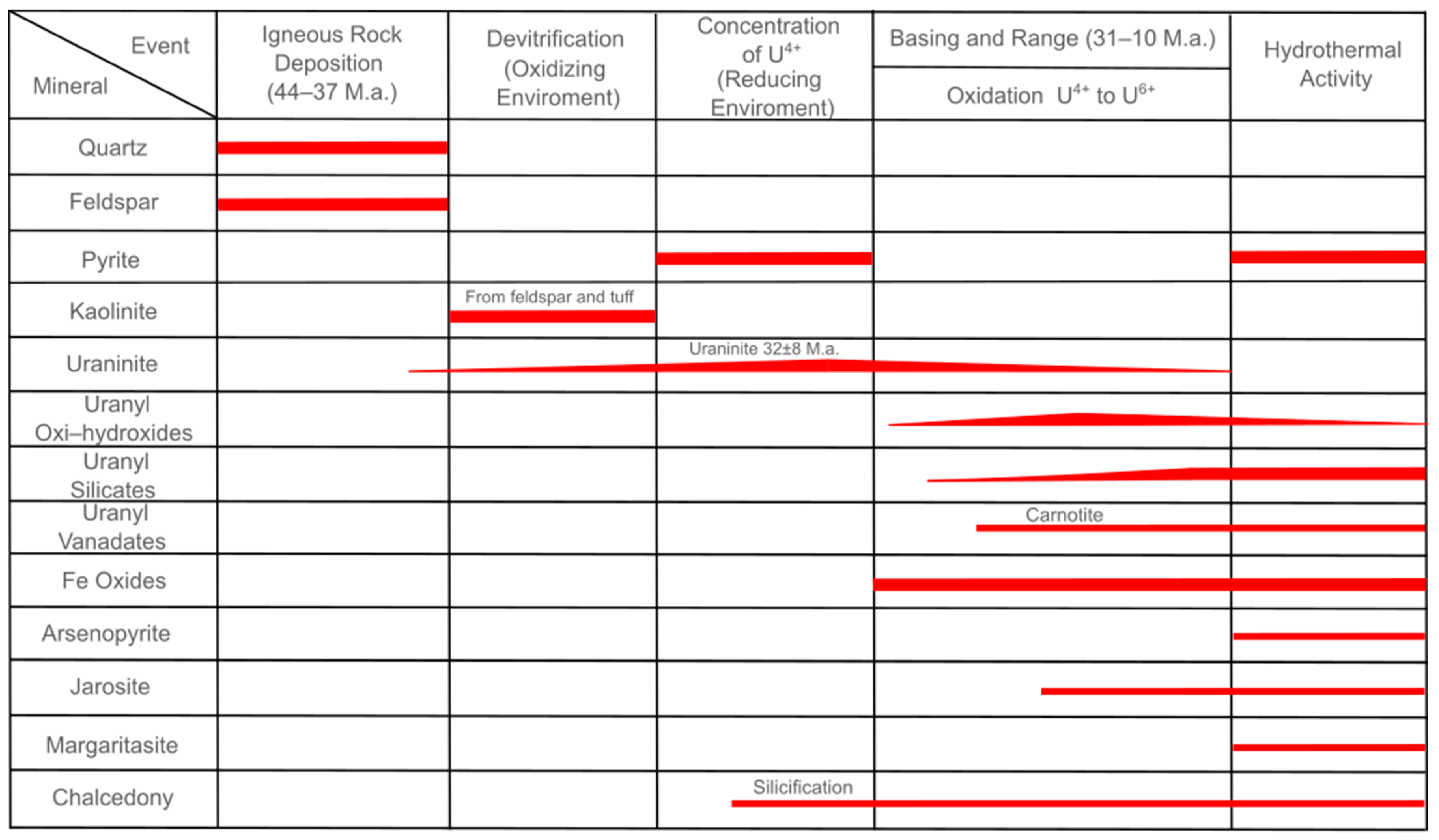 Minerals 14 00431 g013