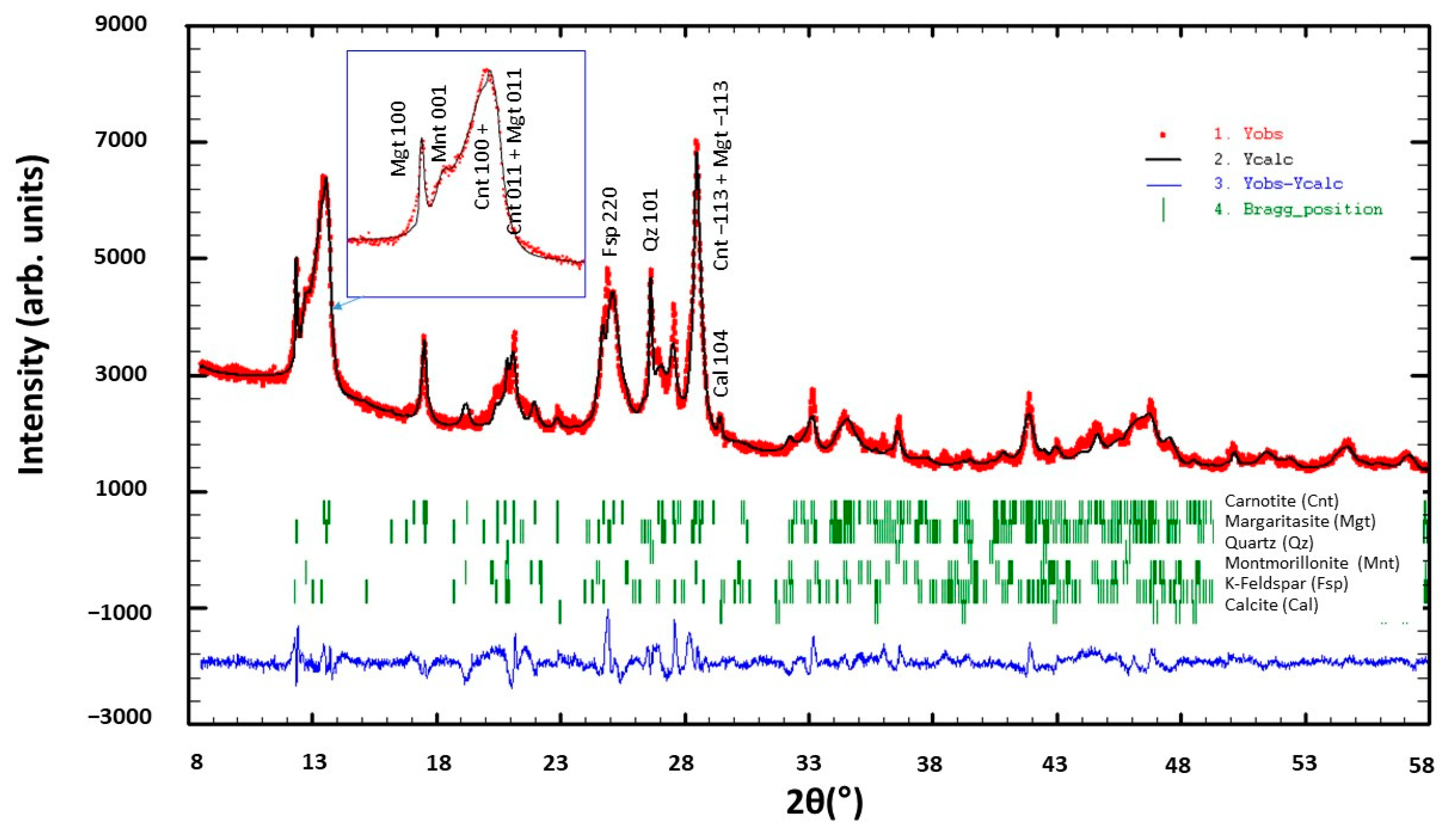 Minerals 14 00431 g0a3