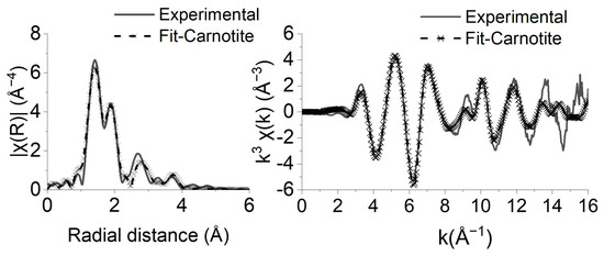 Minerals 14 00431 g0a4