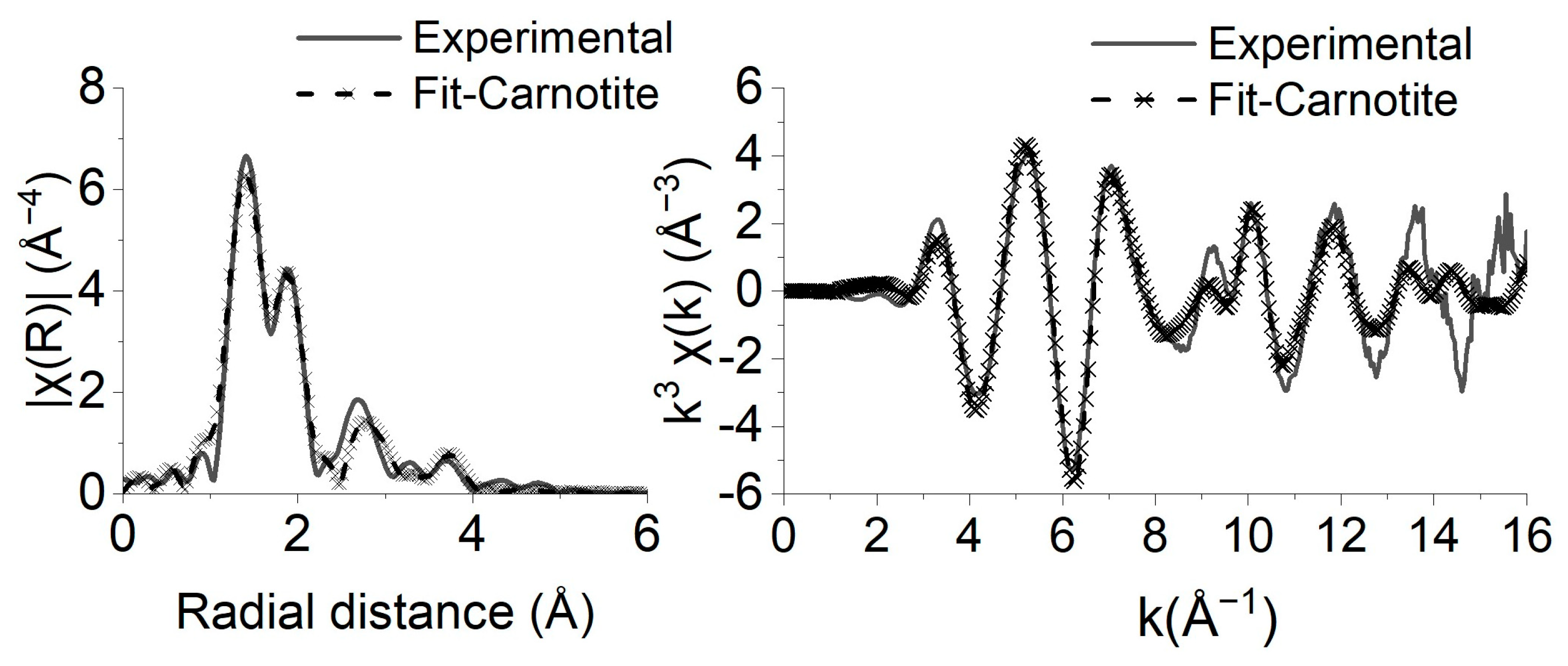 Minerals 14 00431 g0a4