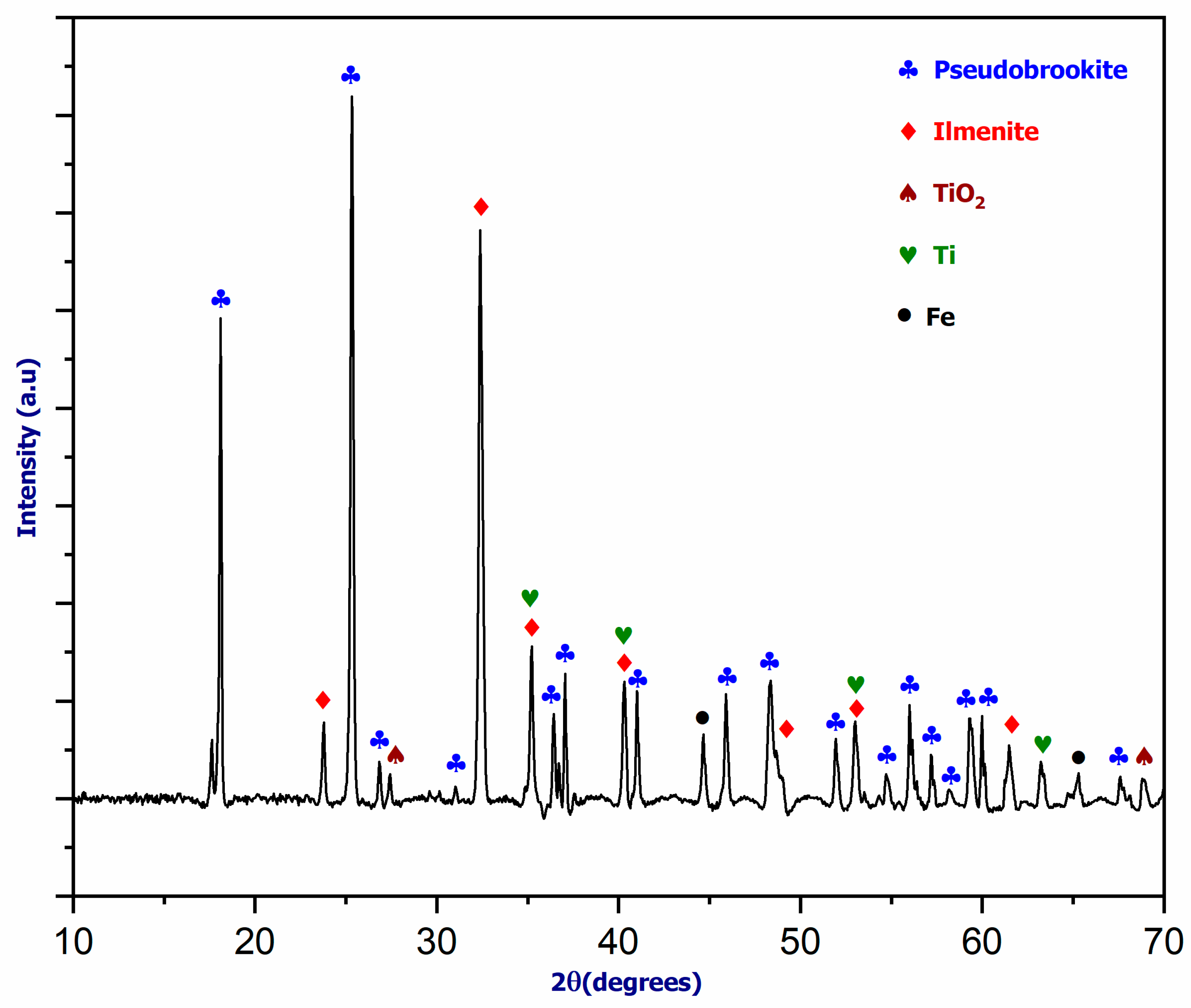 Minerals 14 00443 g014 Minerals 14 00443 g014