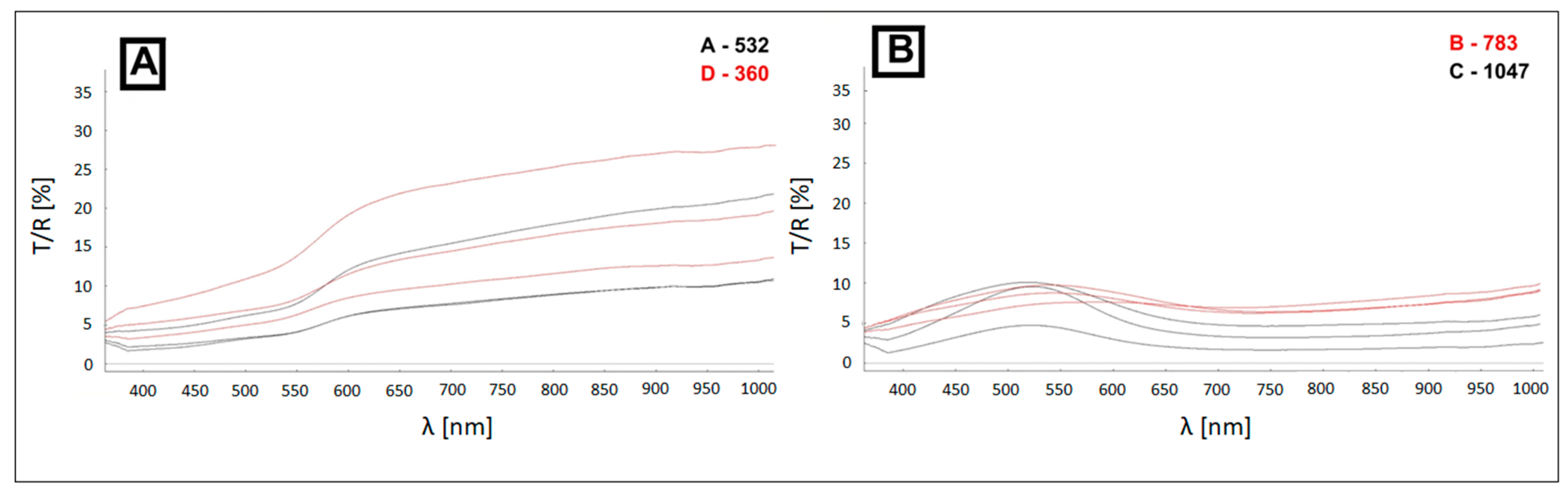 Minerals 14 00444 g004
