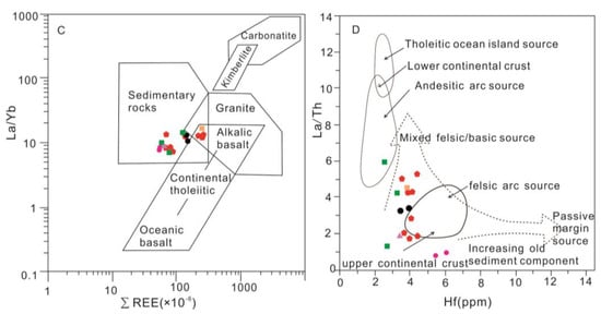 Minerals 14 00445 g009b