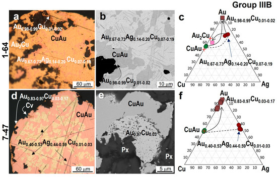 Minerals 14 00448 g008