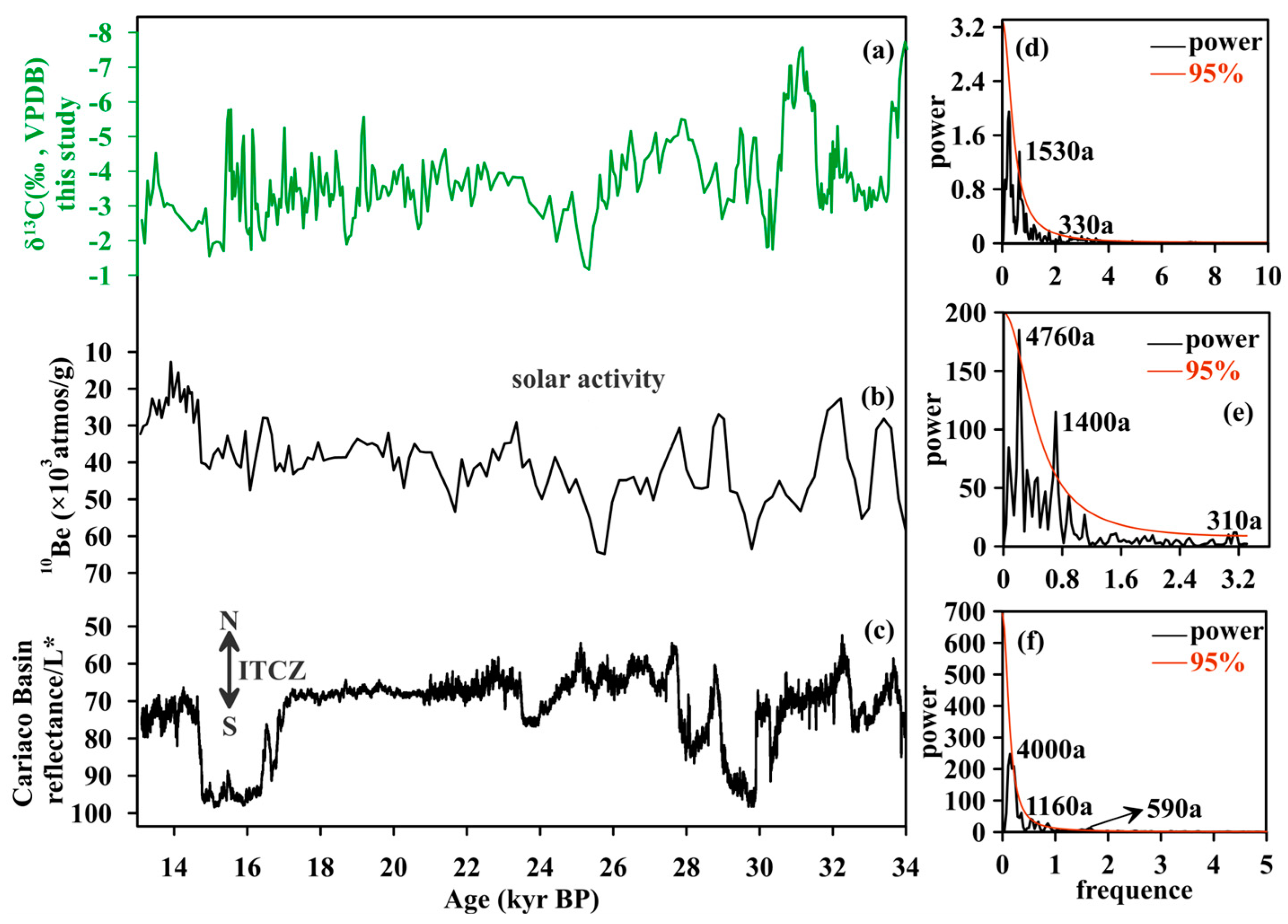 Minerals 14 00450 g006 Minerals 14 00450 g006