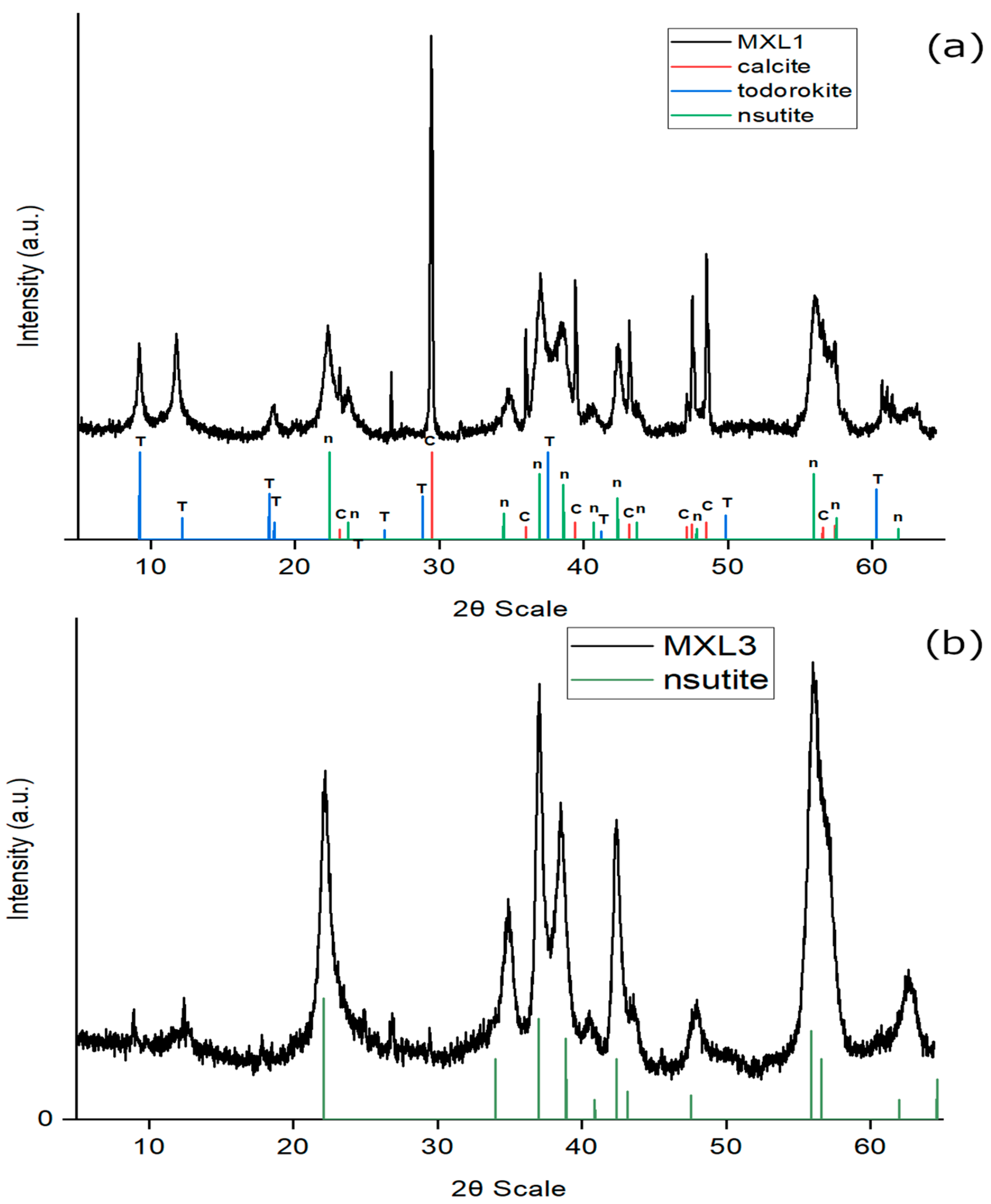 Minerals 14 00455 g002