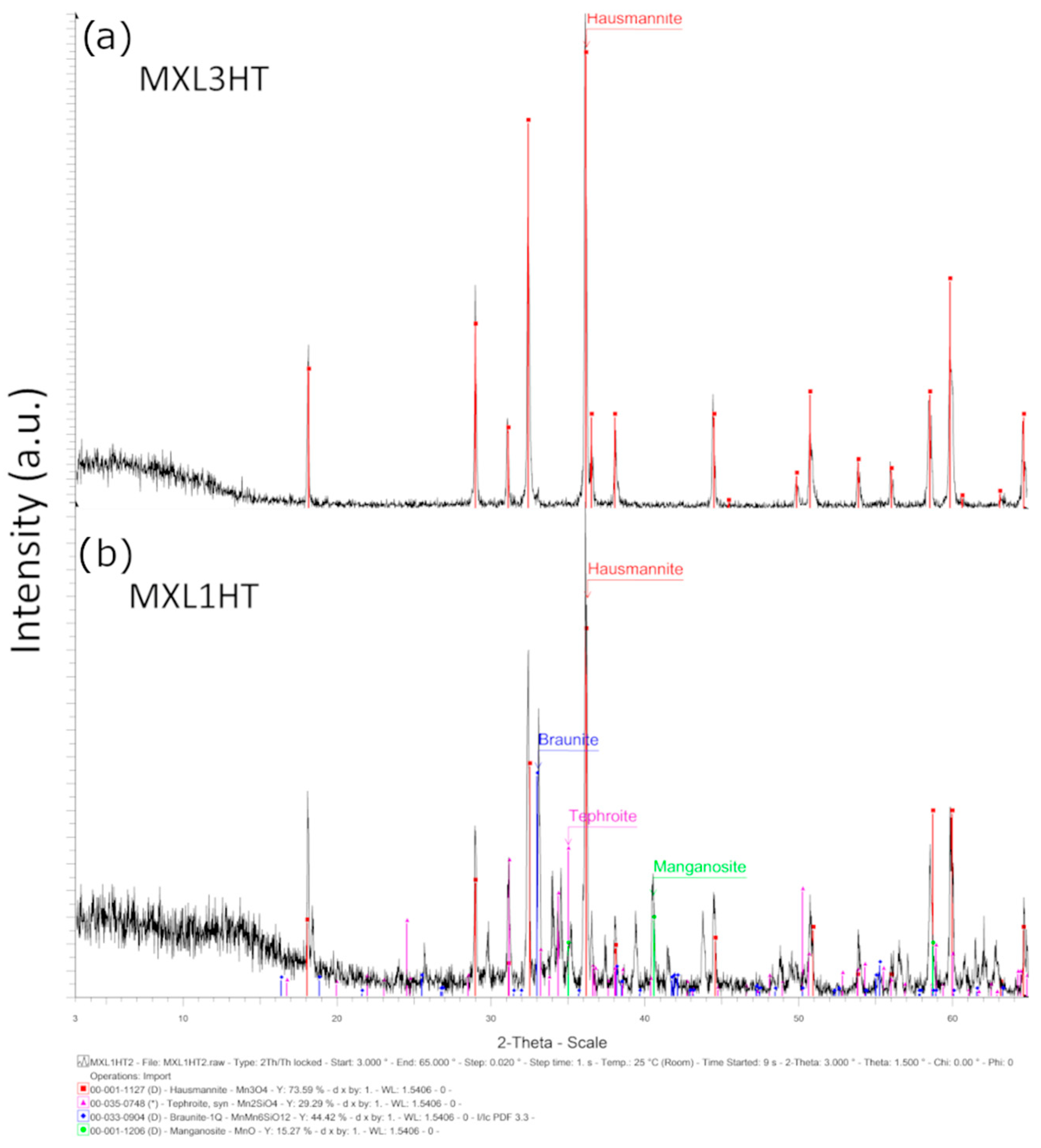 Minerals 14 00455 g004