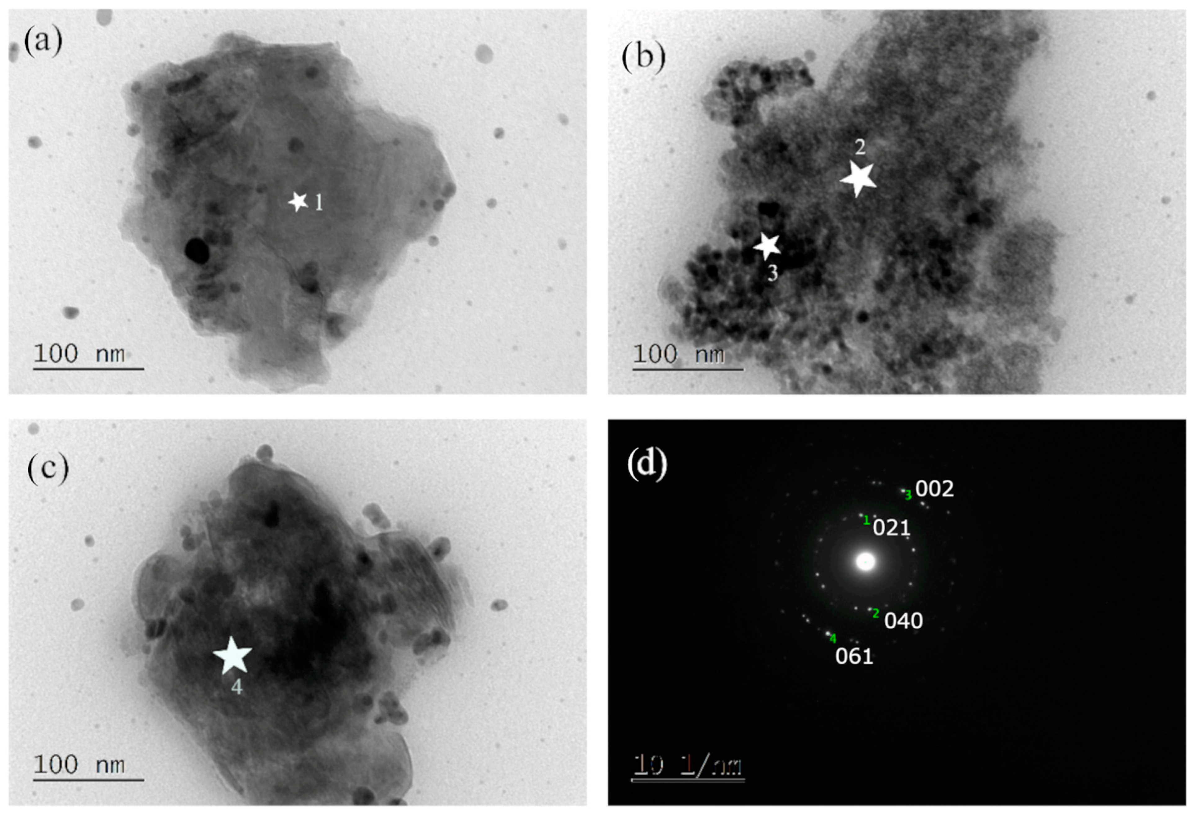 Minerals 14 00455 g005