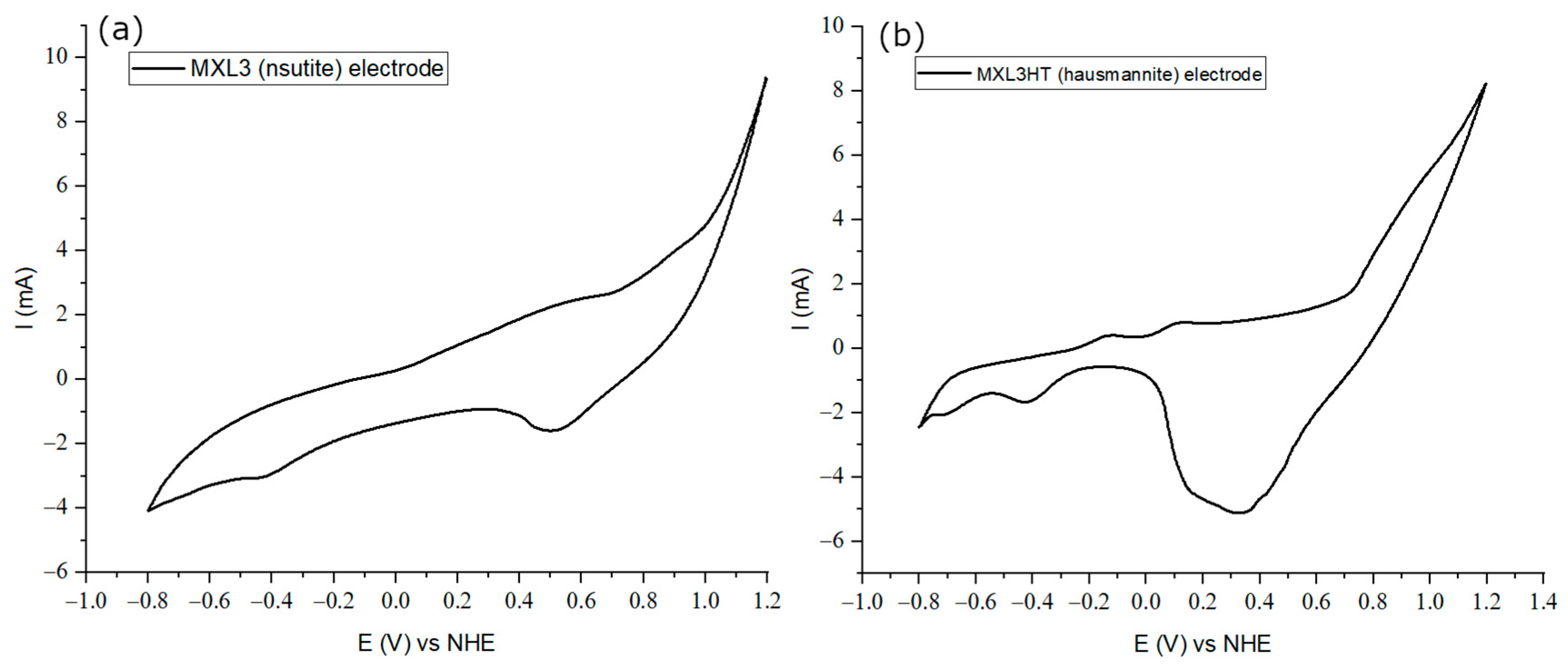 Minerals 14 00455 g006