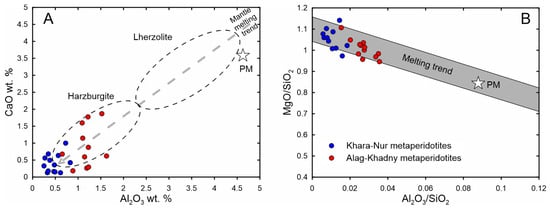 Minerals 14 00457 g005