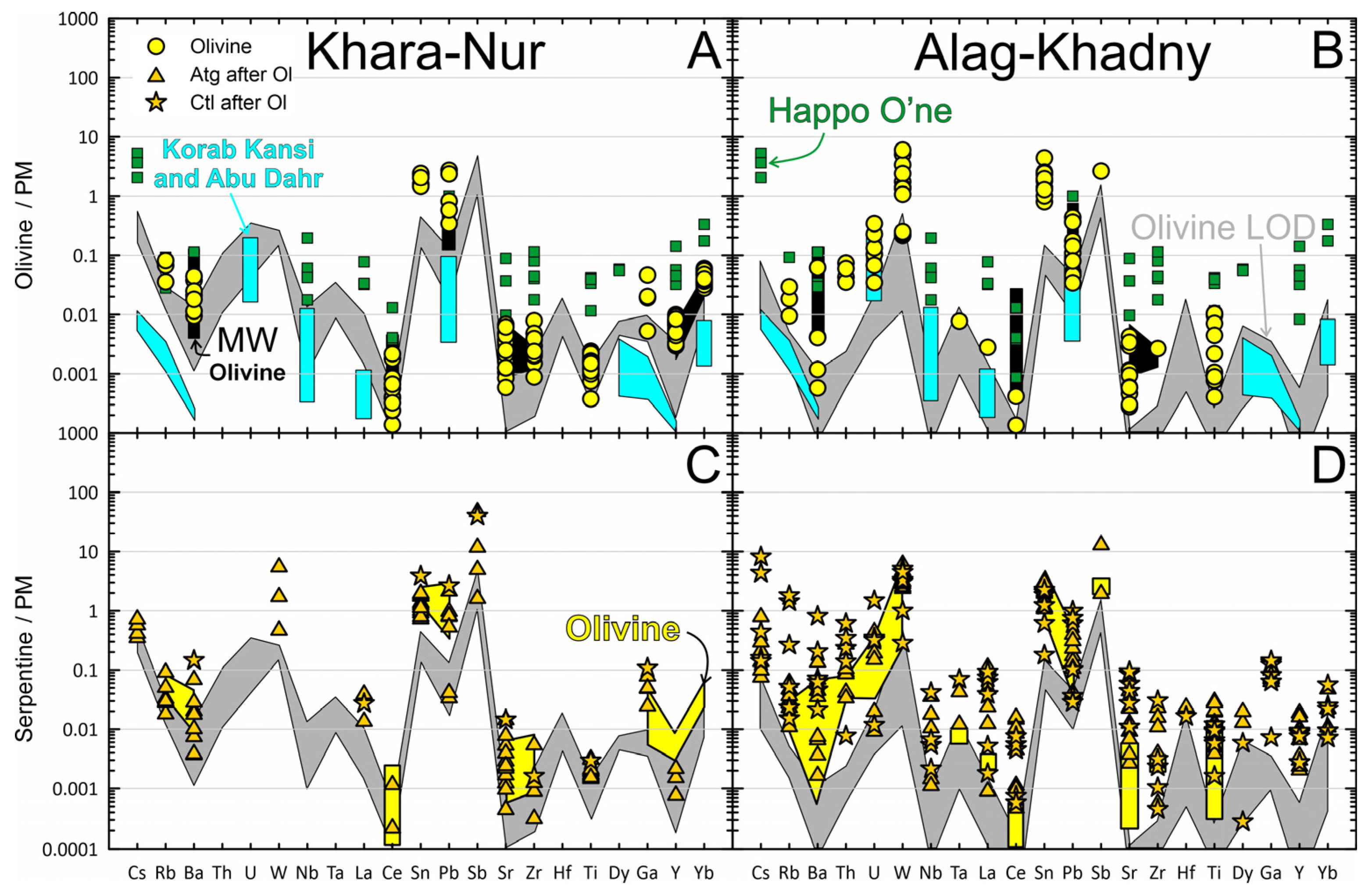 Minerals 14 00457 g007 Minerals 14 00457 g007