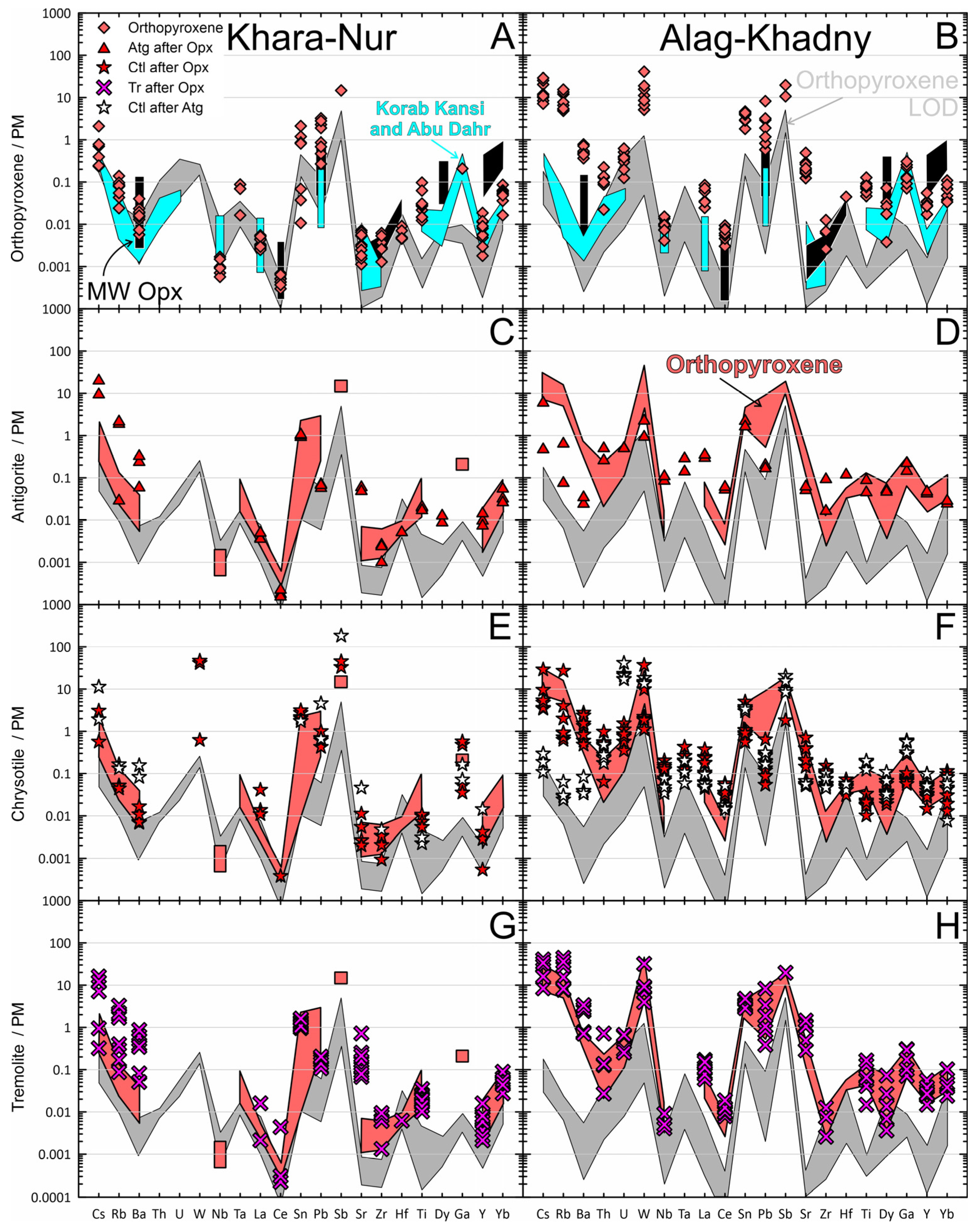 Minerals 14 00457 g008 Minerals 14 00457 g008