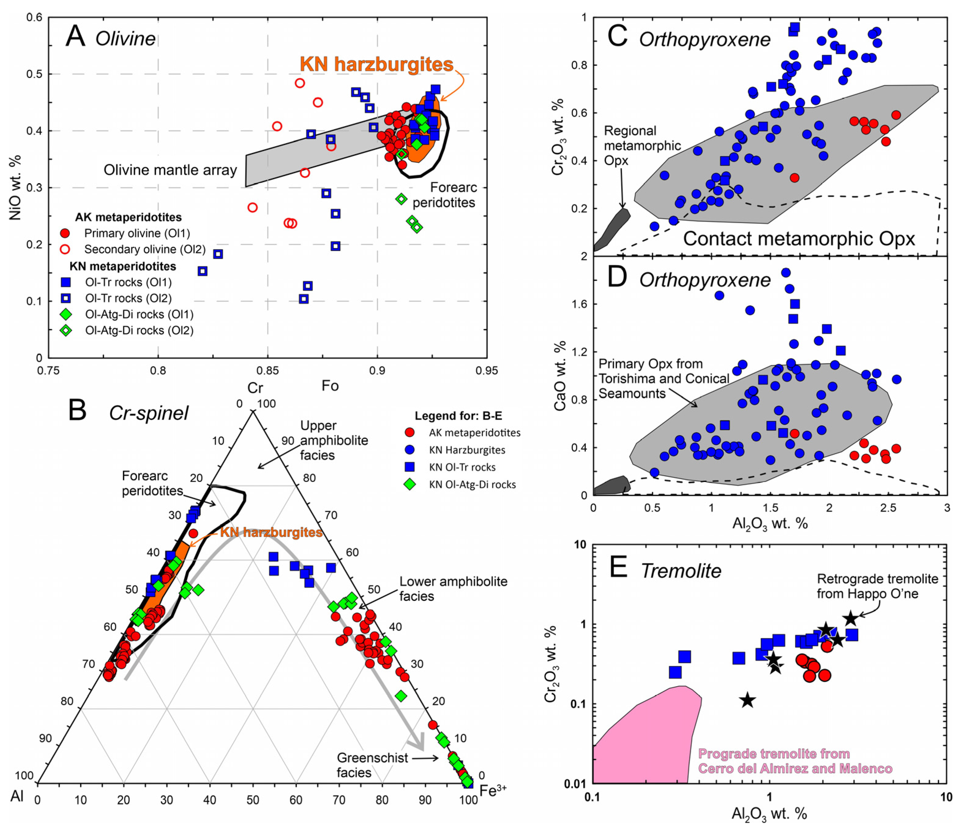 Minerals 14 00457 g009 Minerals 14 00457 g009