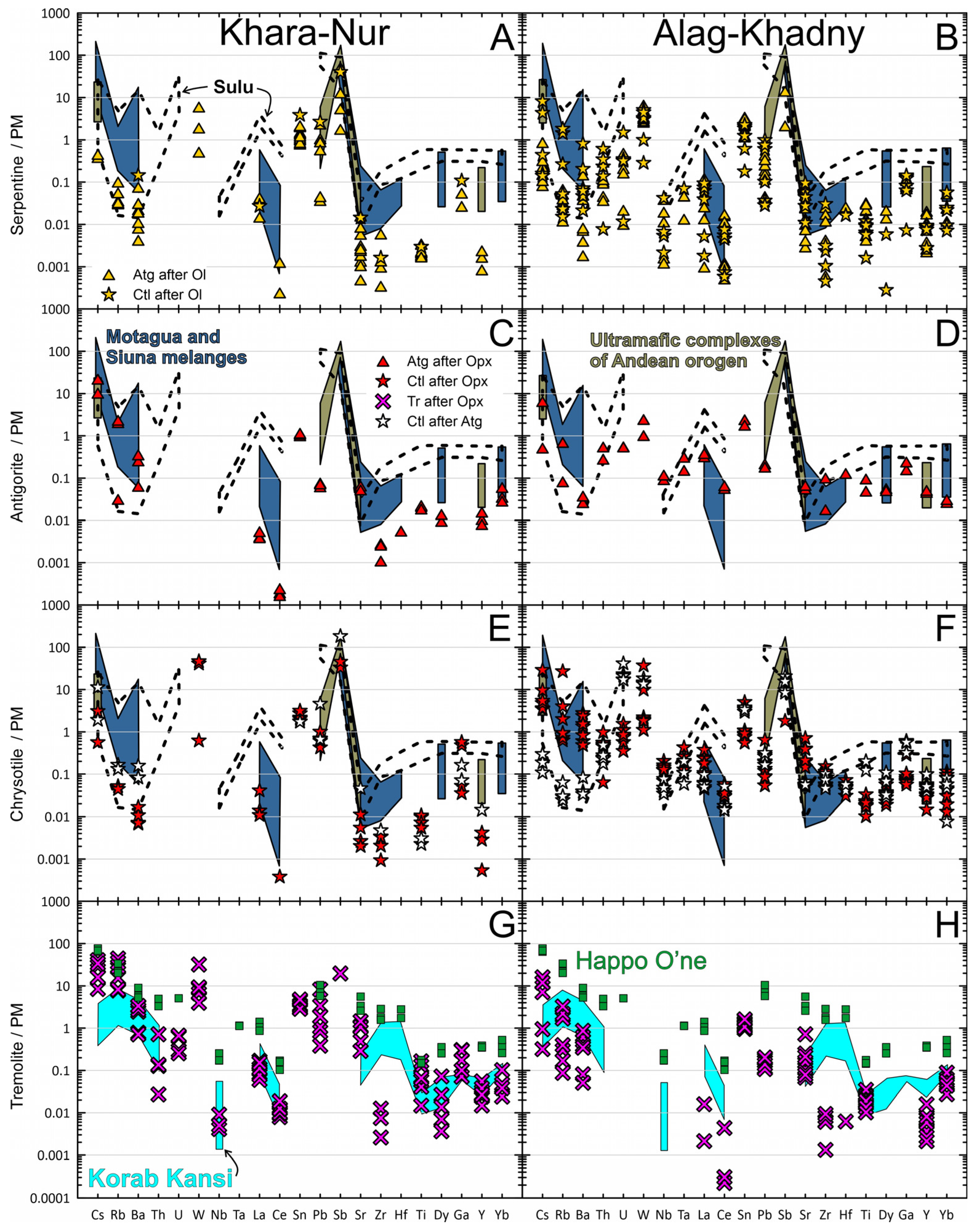 Minerals 14 00457 g010 Minerals 14 00457 g010