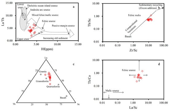 Minerals 14 00459 g005