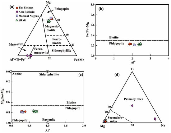 Minerals 14 00465 g006