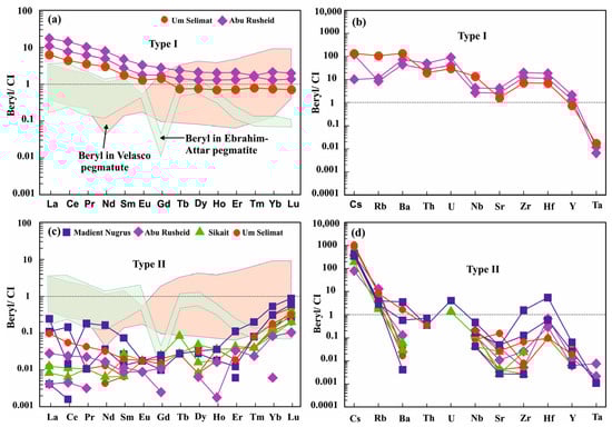 Minerals 14 00465 g008