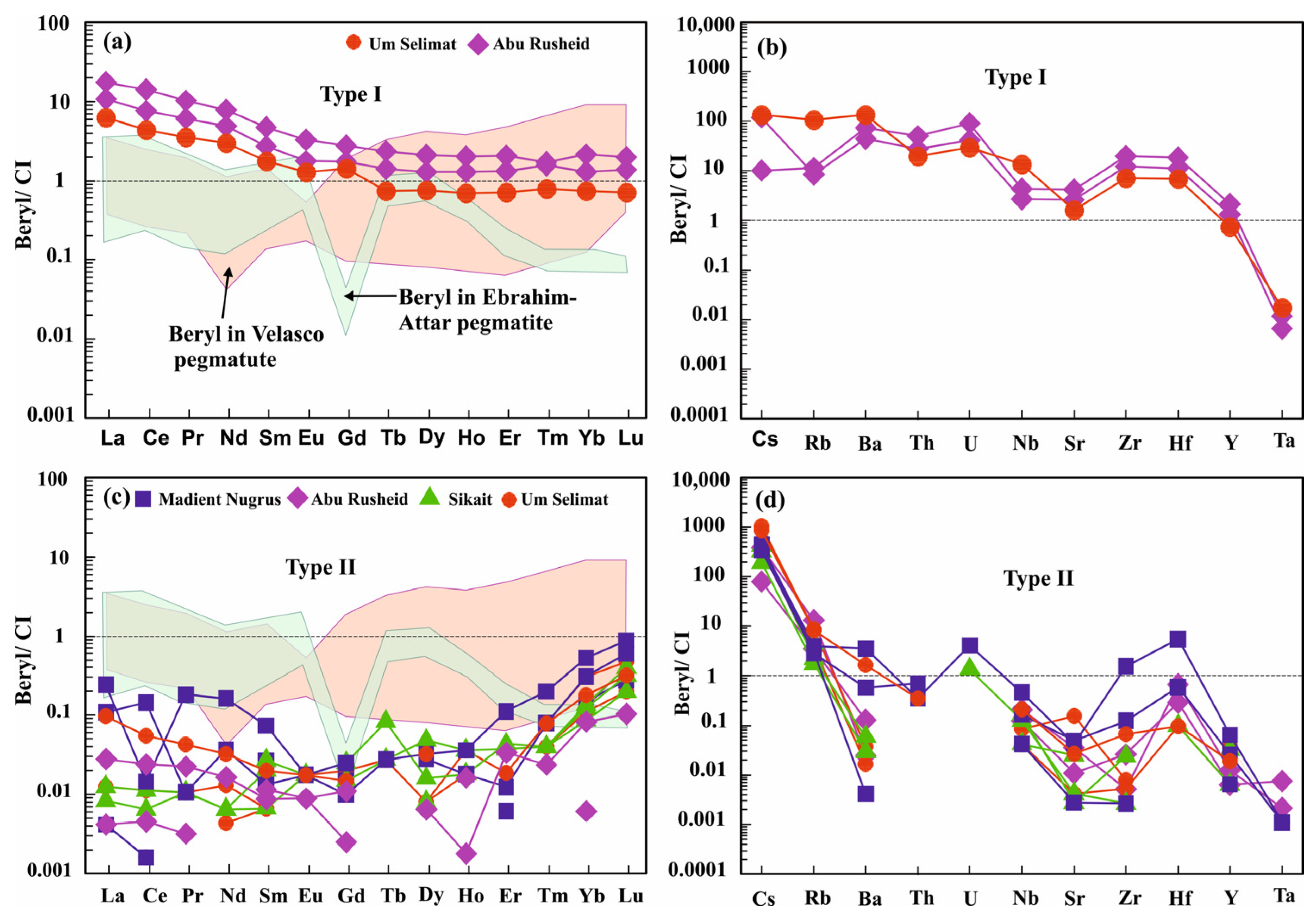 Minerals 14 00465 g008