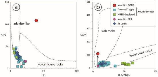 Minerals 14 00466 g003