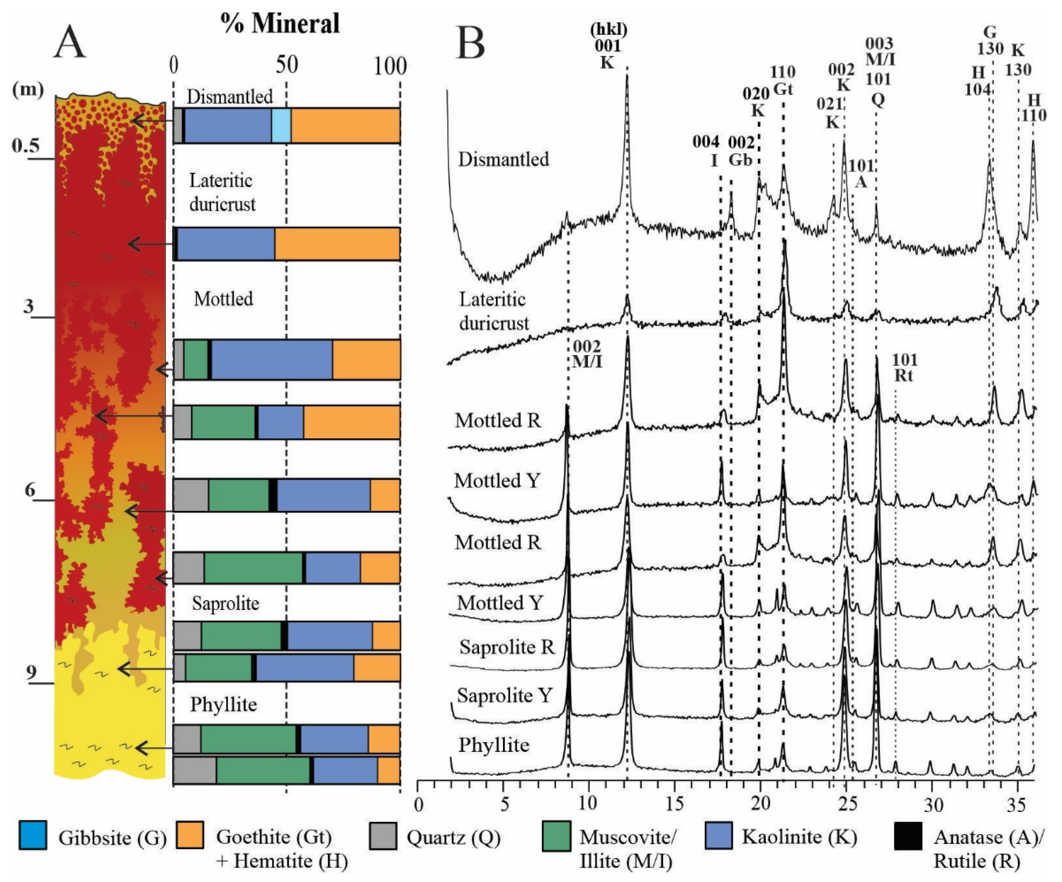 Minerals 14 00470 g003