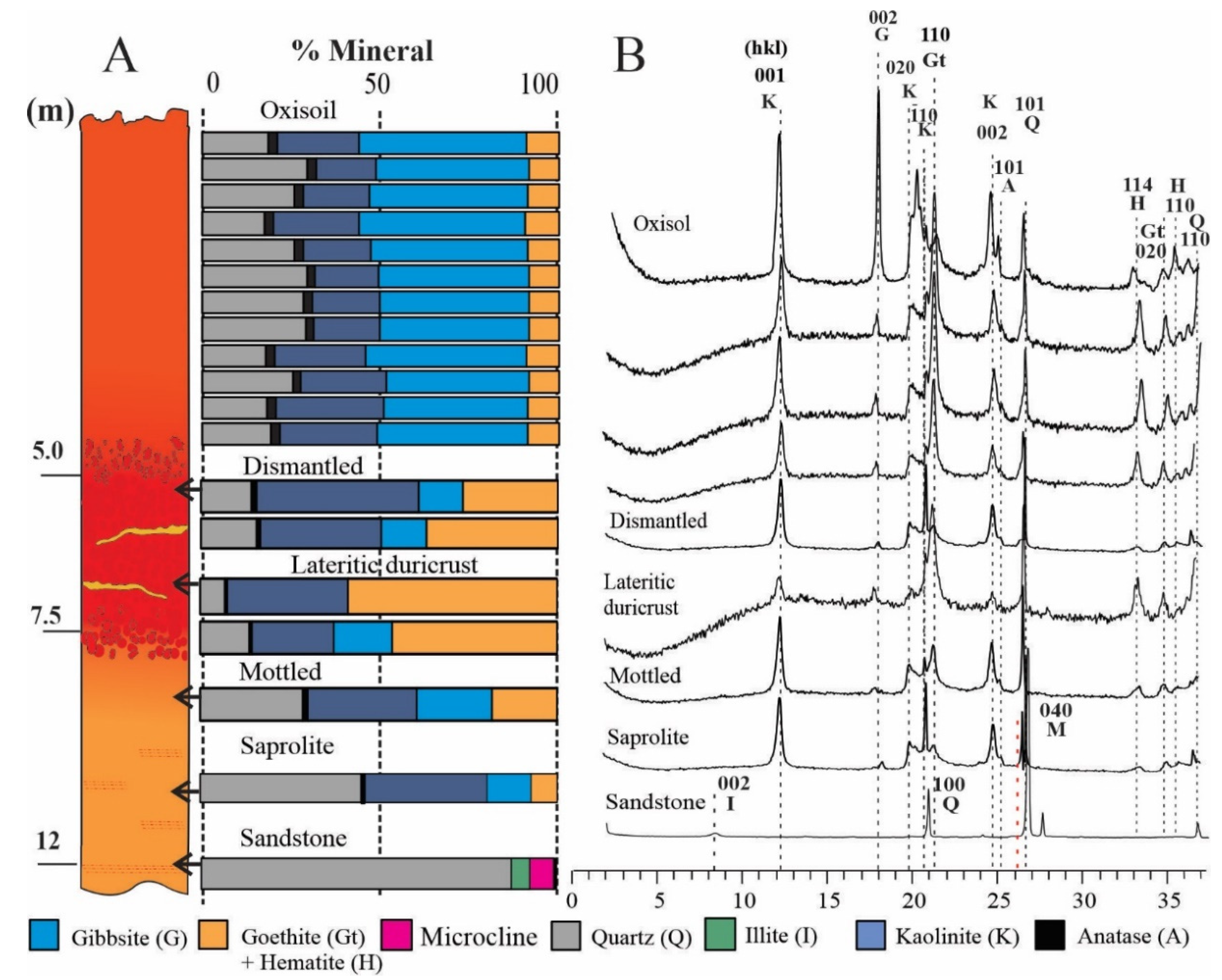 Minerals 14 00470 g005