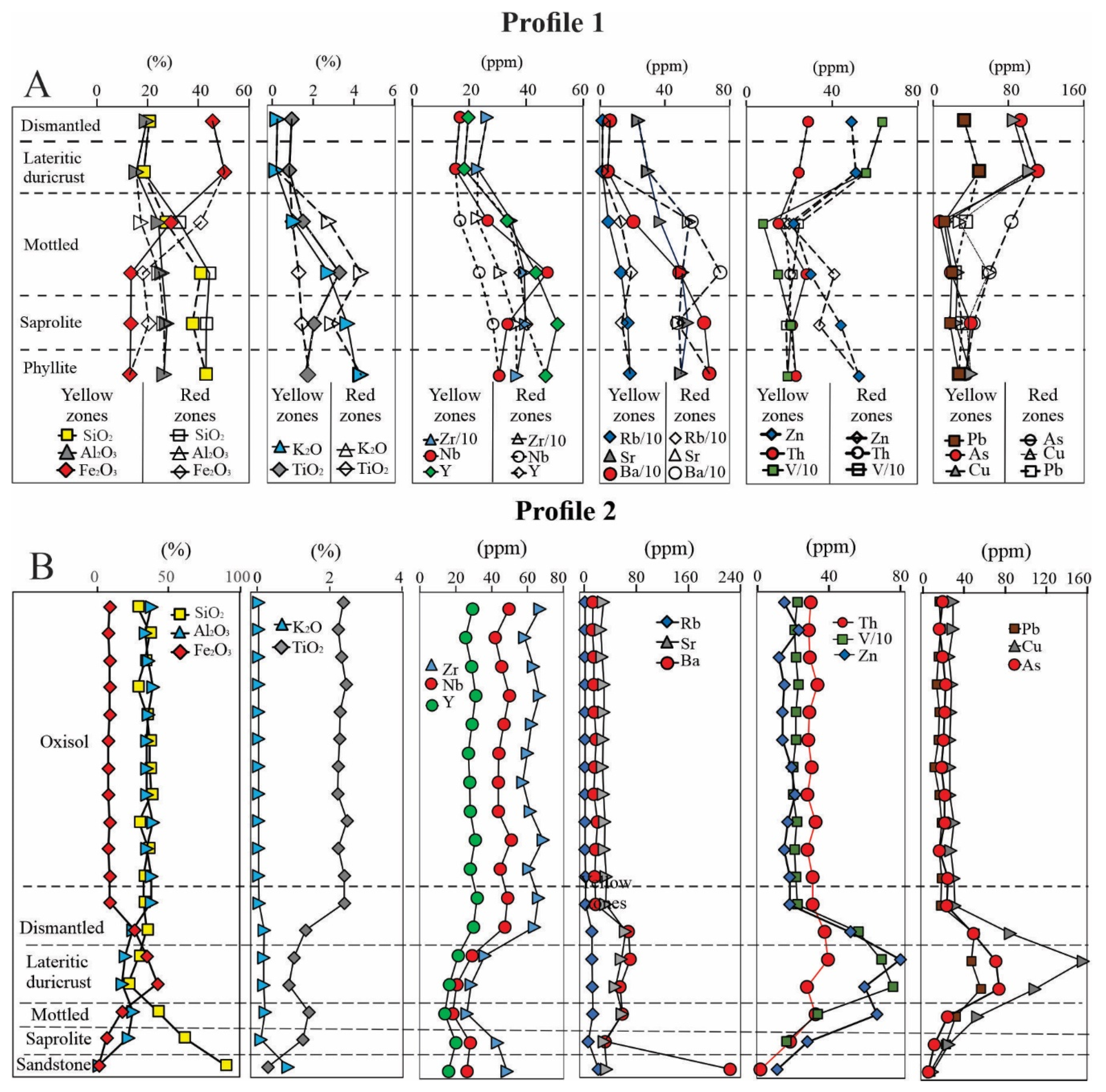 Minerals 14 00470 g006