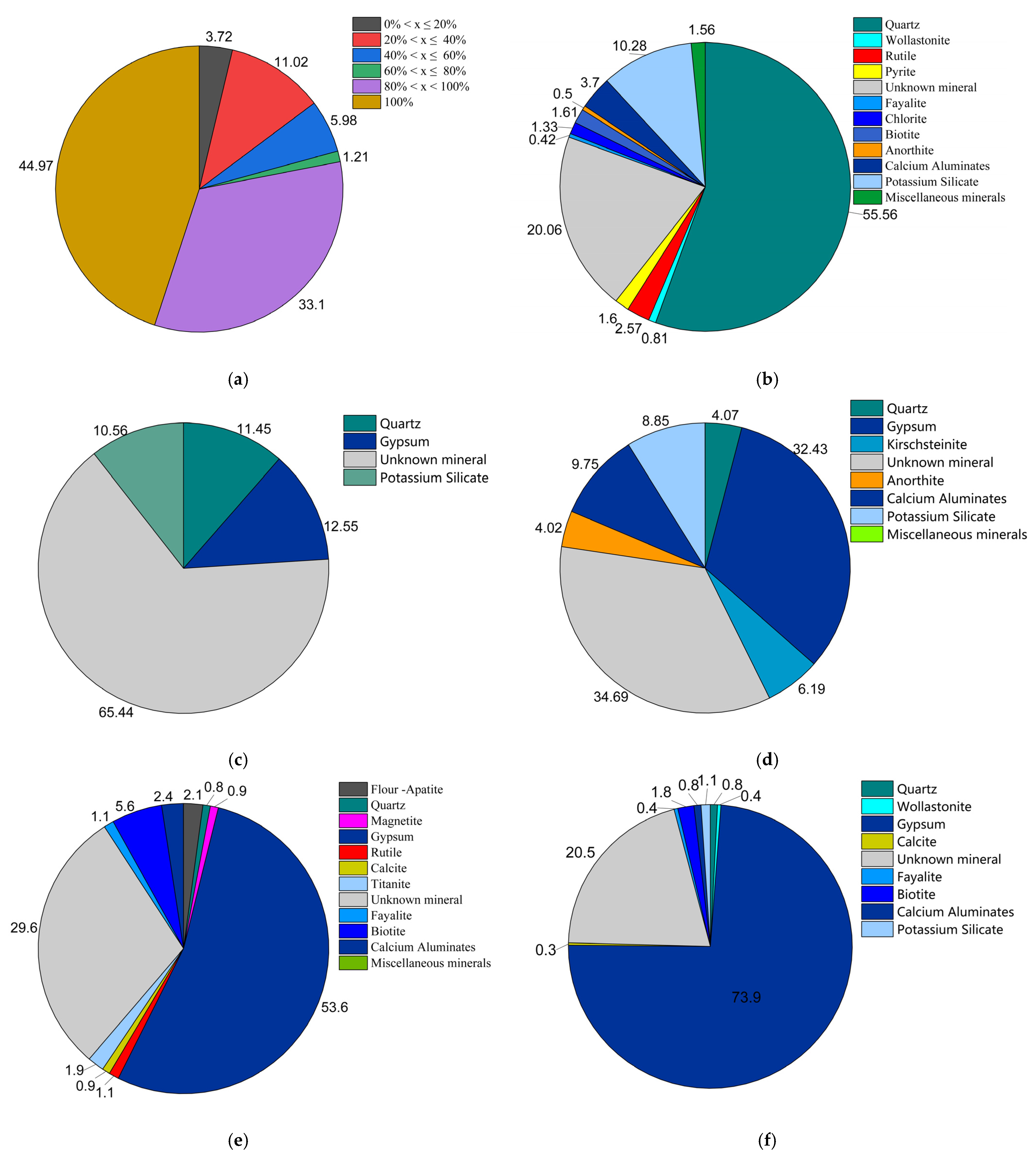 Minerals 14 00471 g007