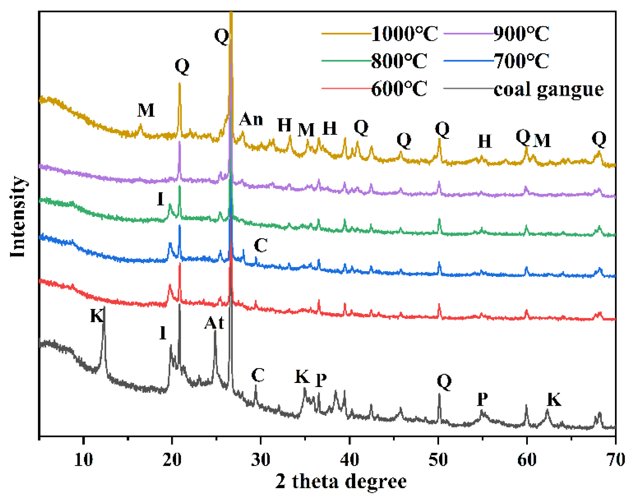 Minerals 14 00476 g004