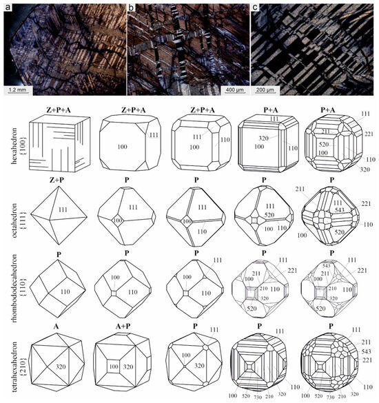Minerals 14 00478 g006