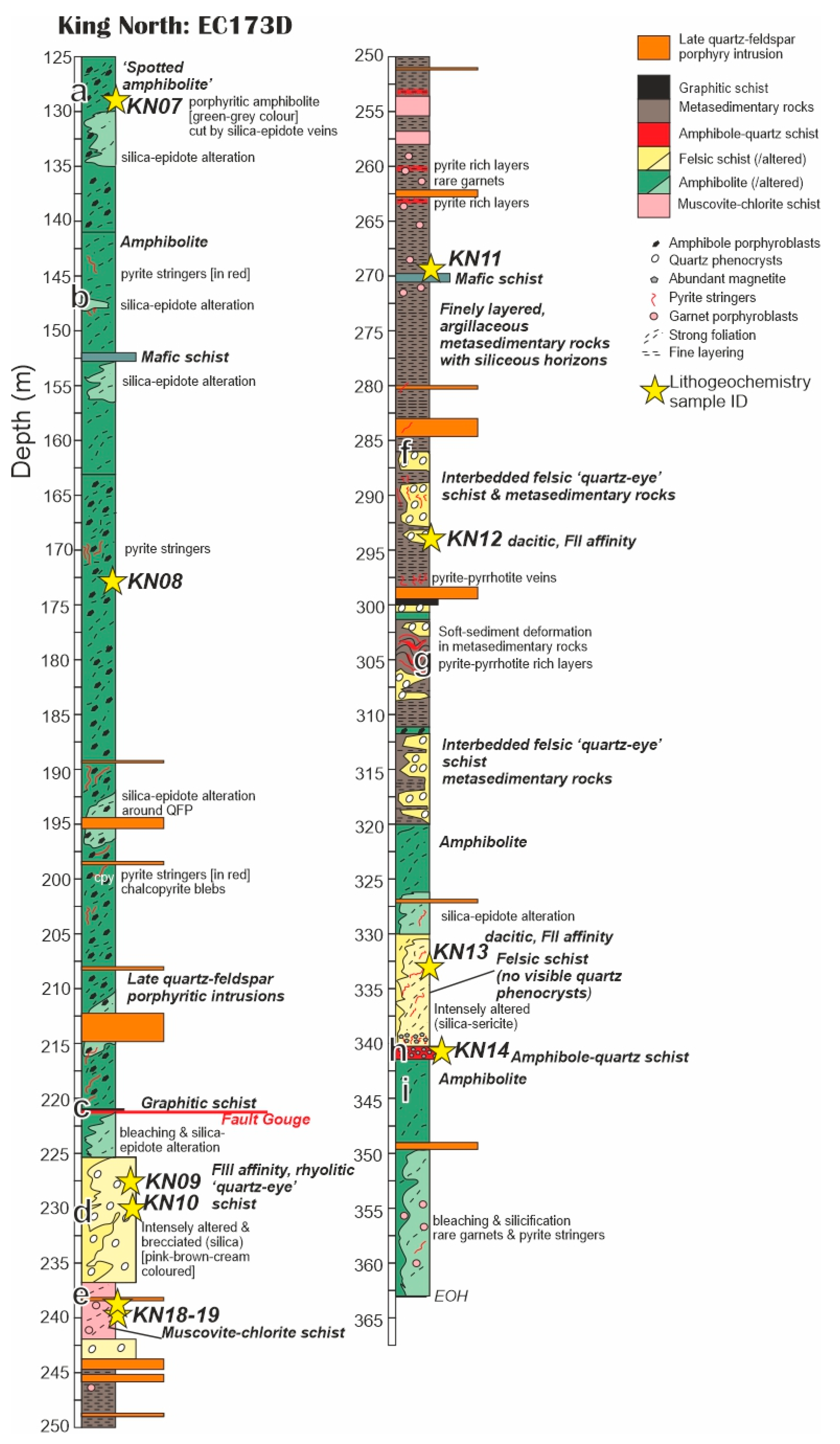 Minerals 14 00481 g007