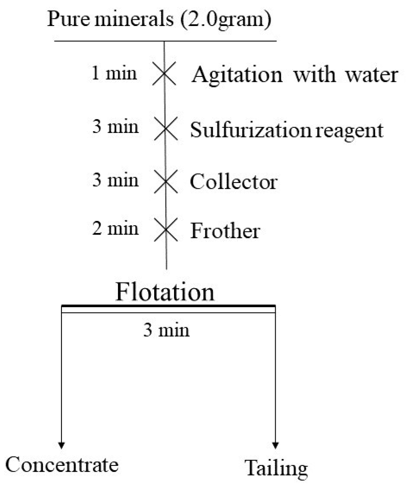 Minerals 14 00483 g002