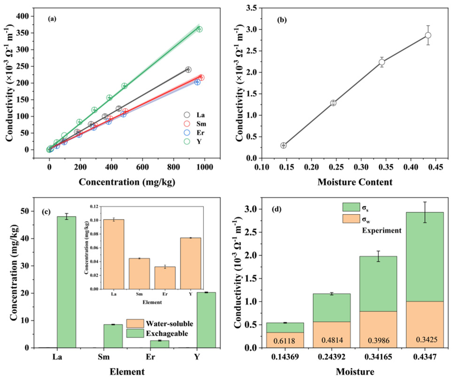 Minerals 14 00491 g005