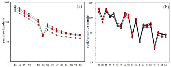 Minerals 14 00520 g007