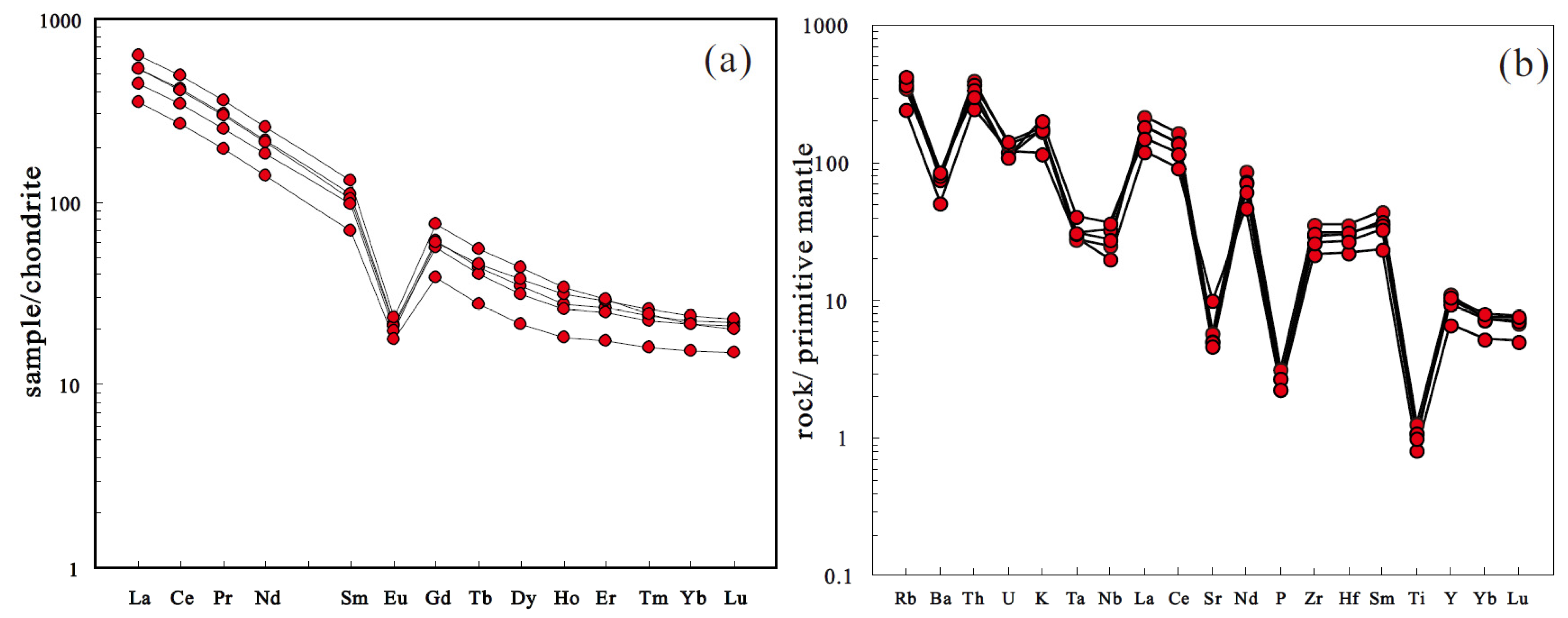 Minerals 14 00520 g007