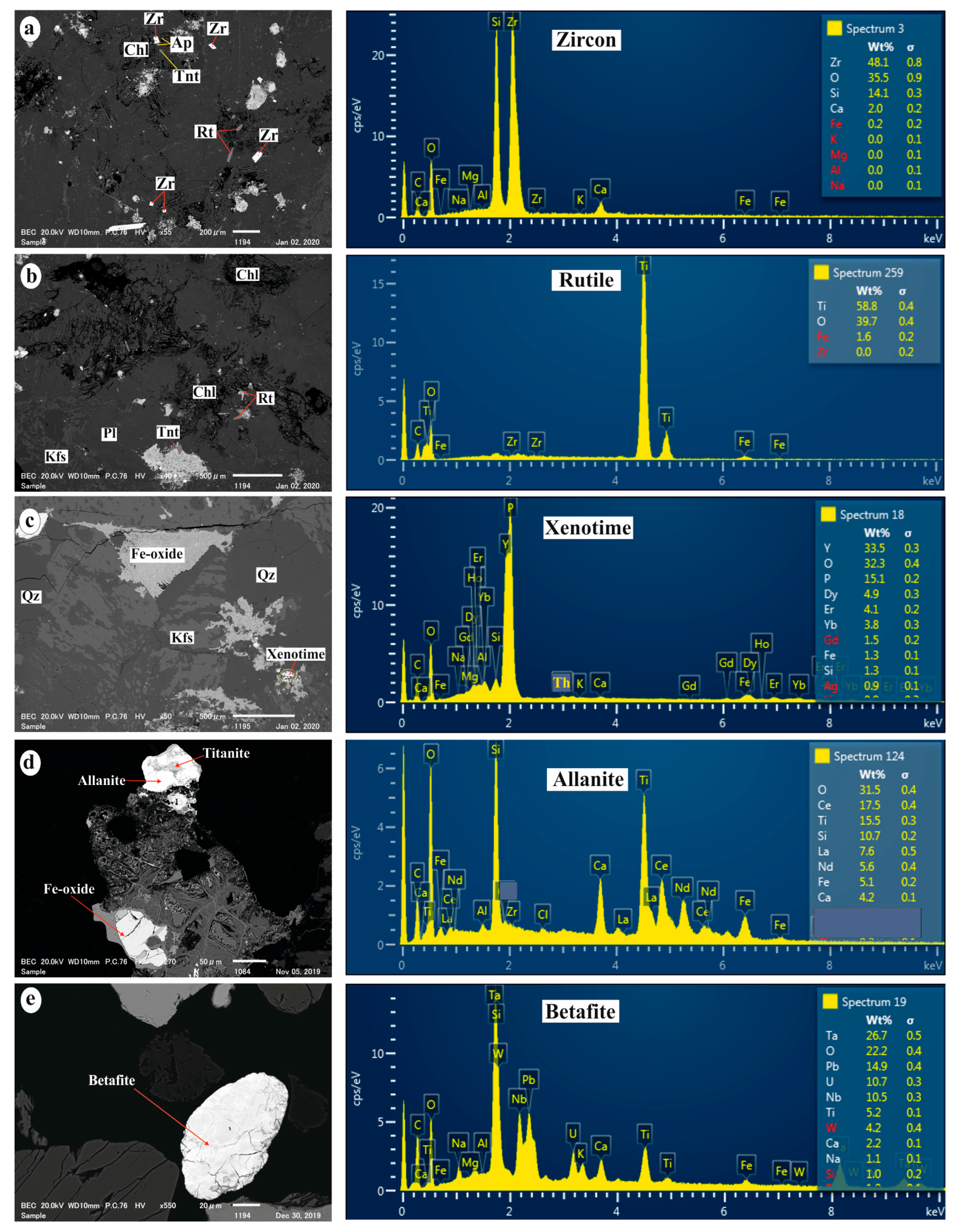 Minerals 14 00522 g007