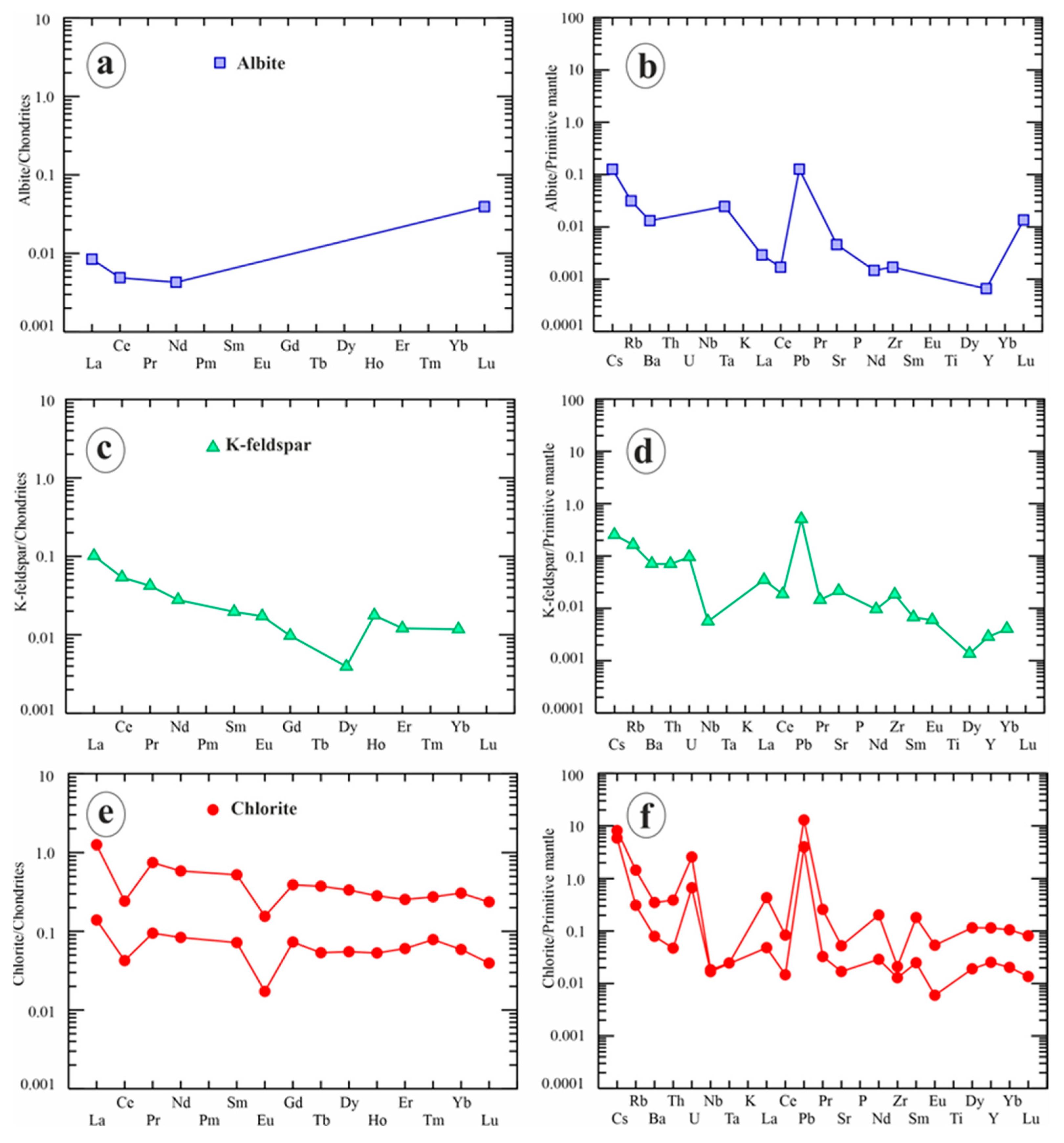 Minerals 14 00522 g009