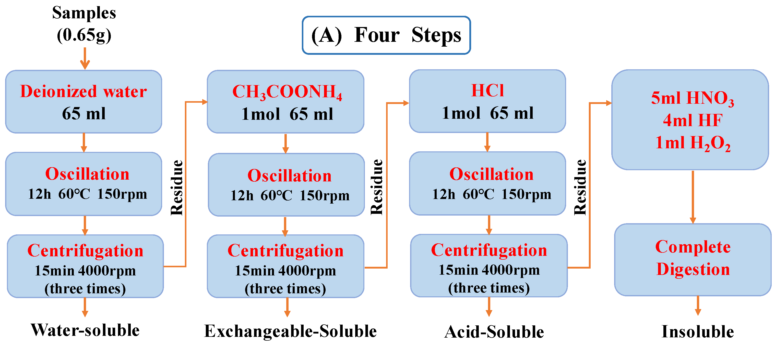Minerals 14 00525 g002a