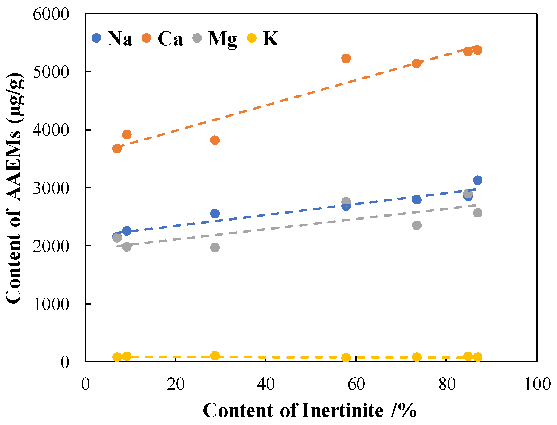 Minerals 14 00525 g005