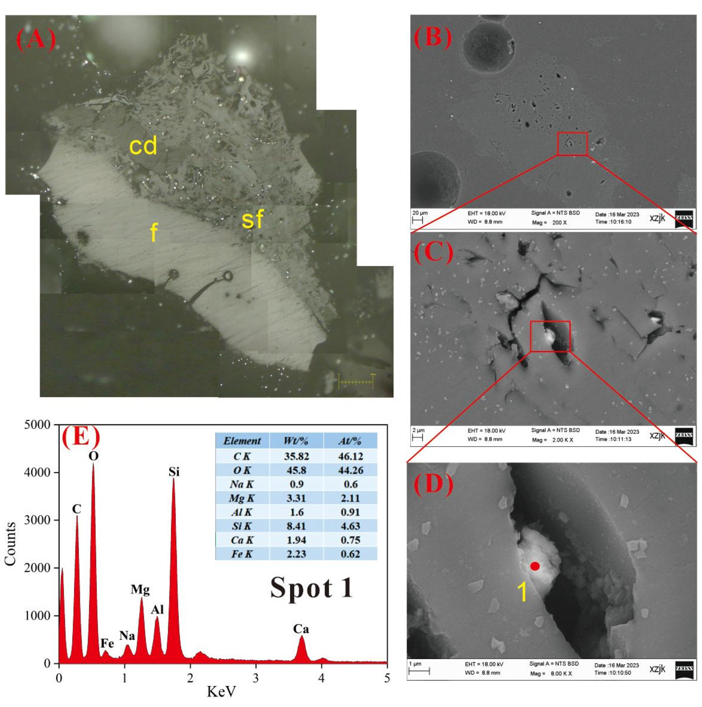Minerals 14 00525 g008