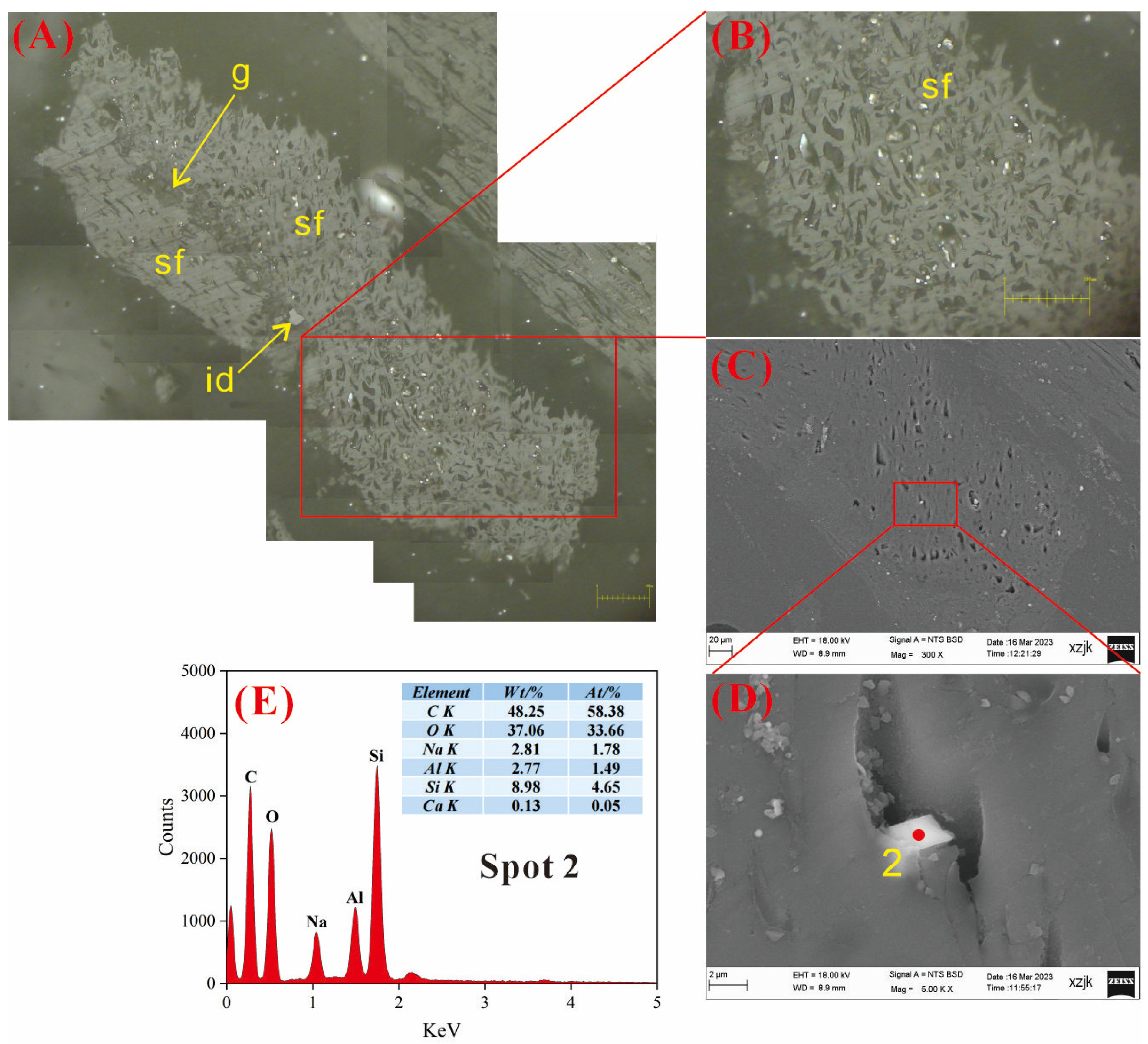 Minerals 14 00525 g009