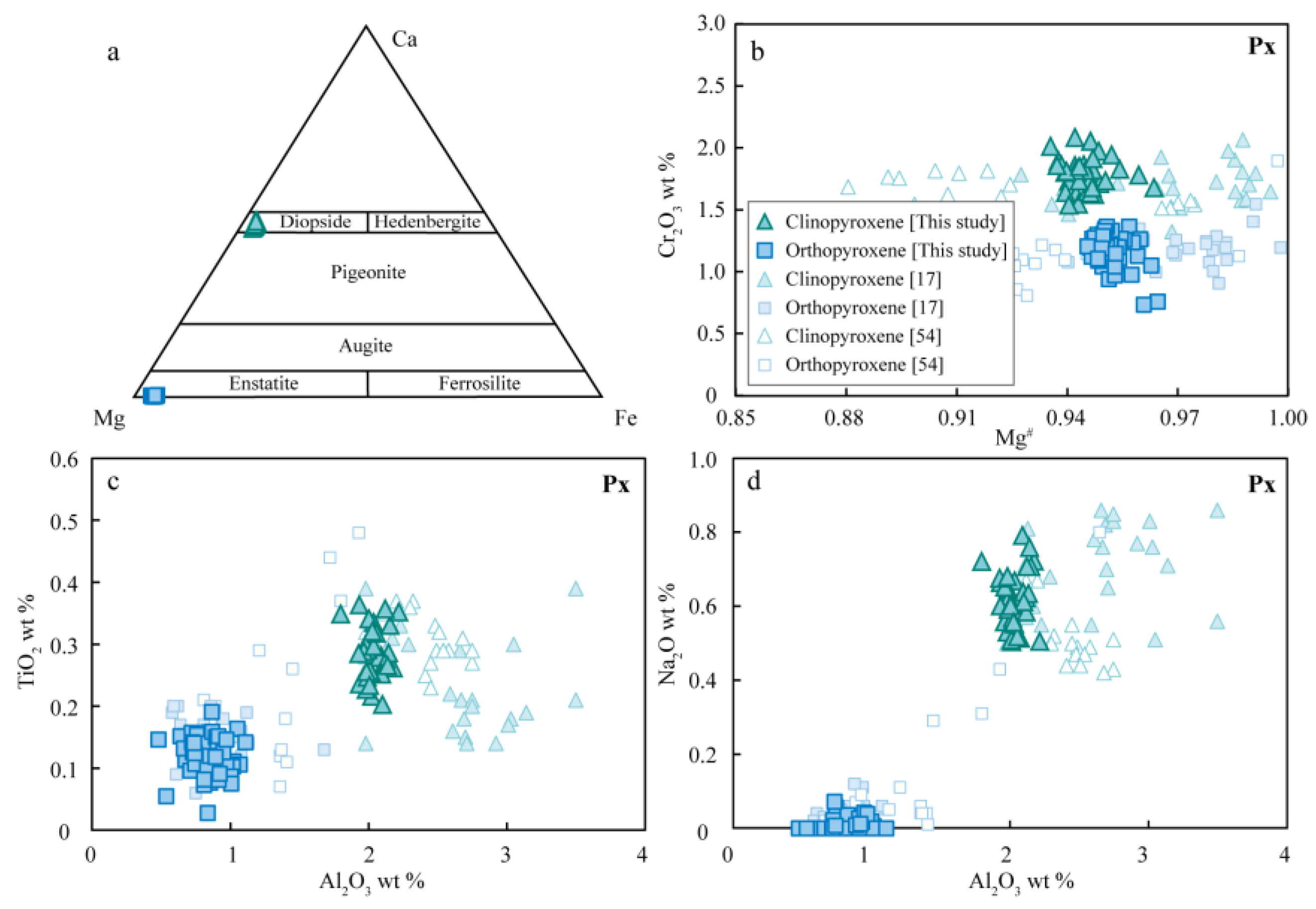 Minerals 14 00530 g010