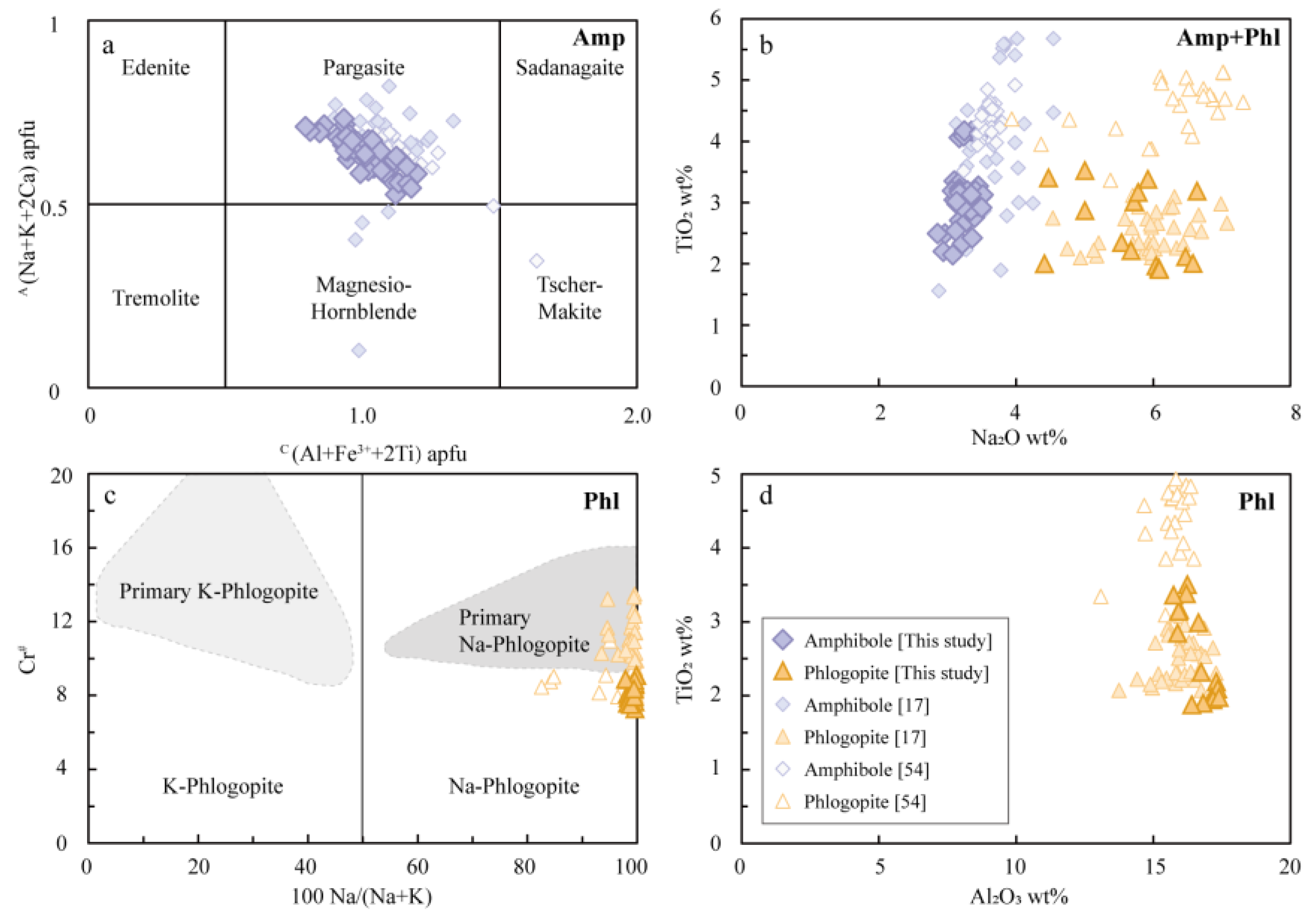 Minerals 14 00530 g011