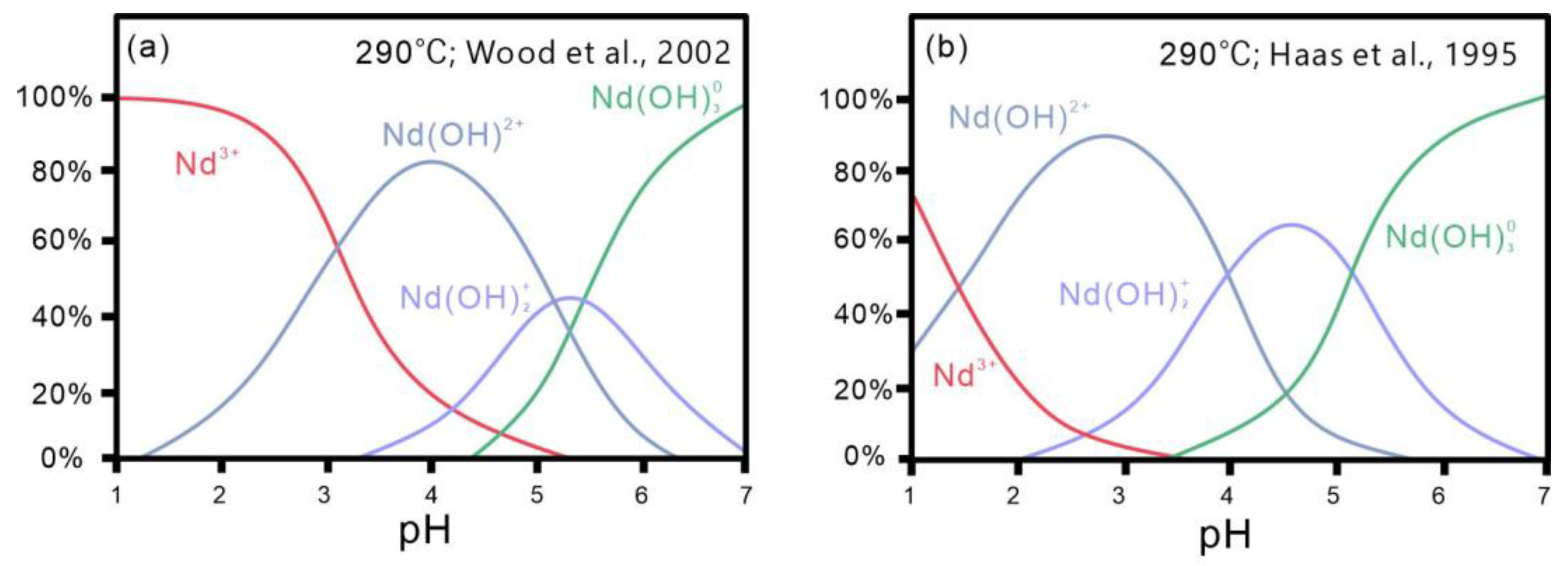 Minerals 14 00531 g007