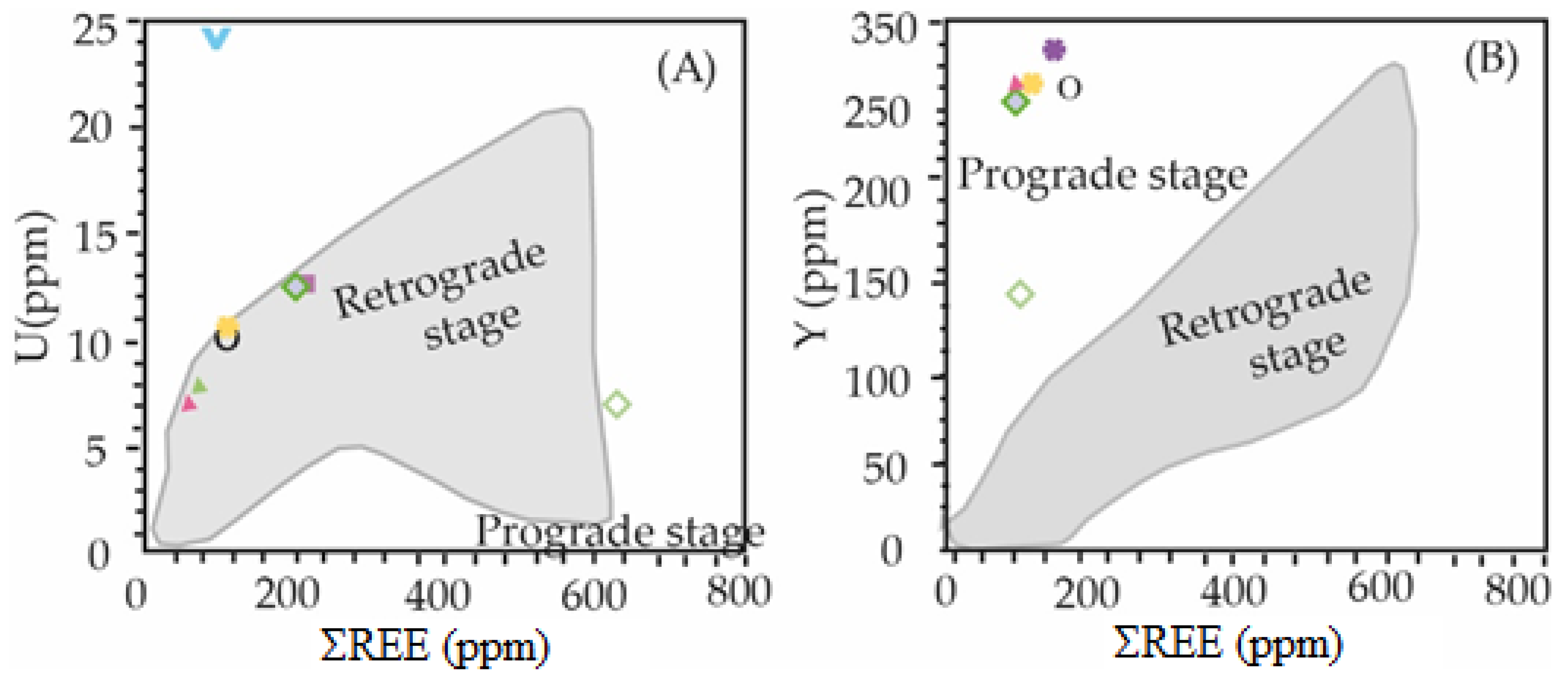 Minerals 14 00539 g003 Minerals 14 00539 g003