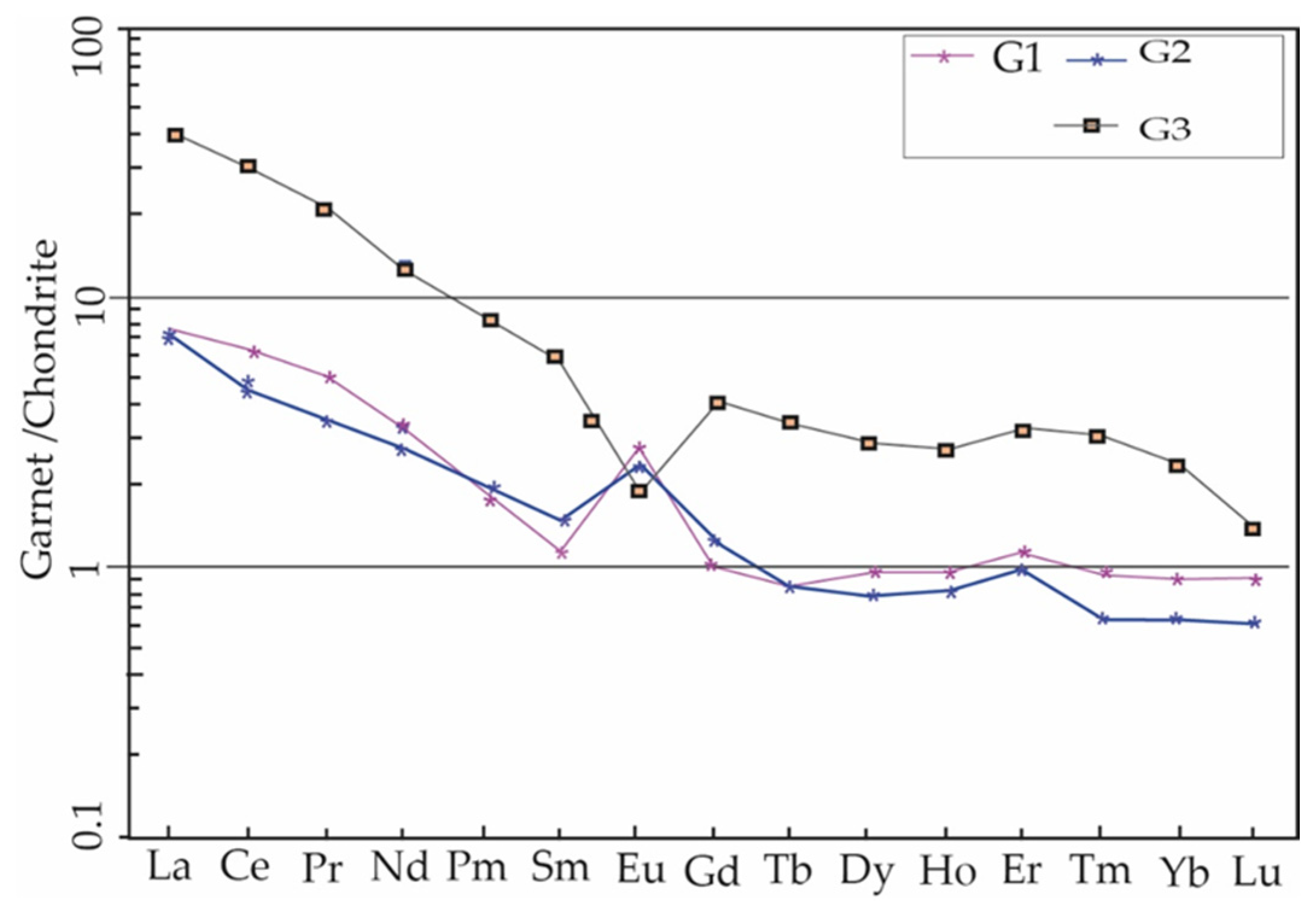 Minerals 14 00539 g008 Minerals 14 00539 g008