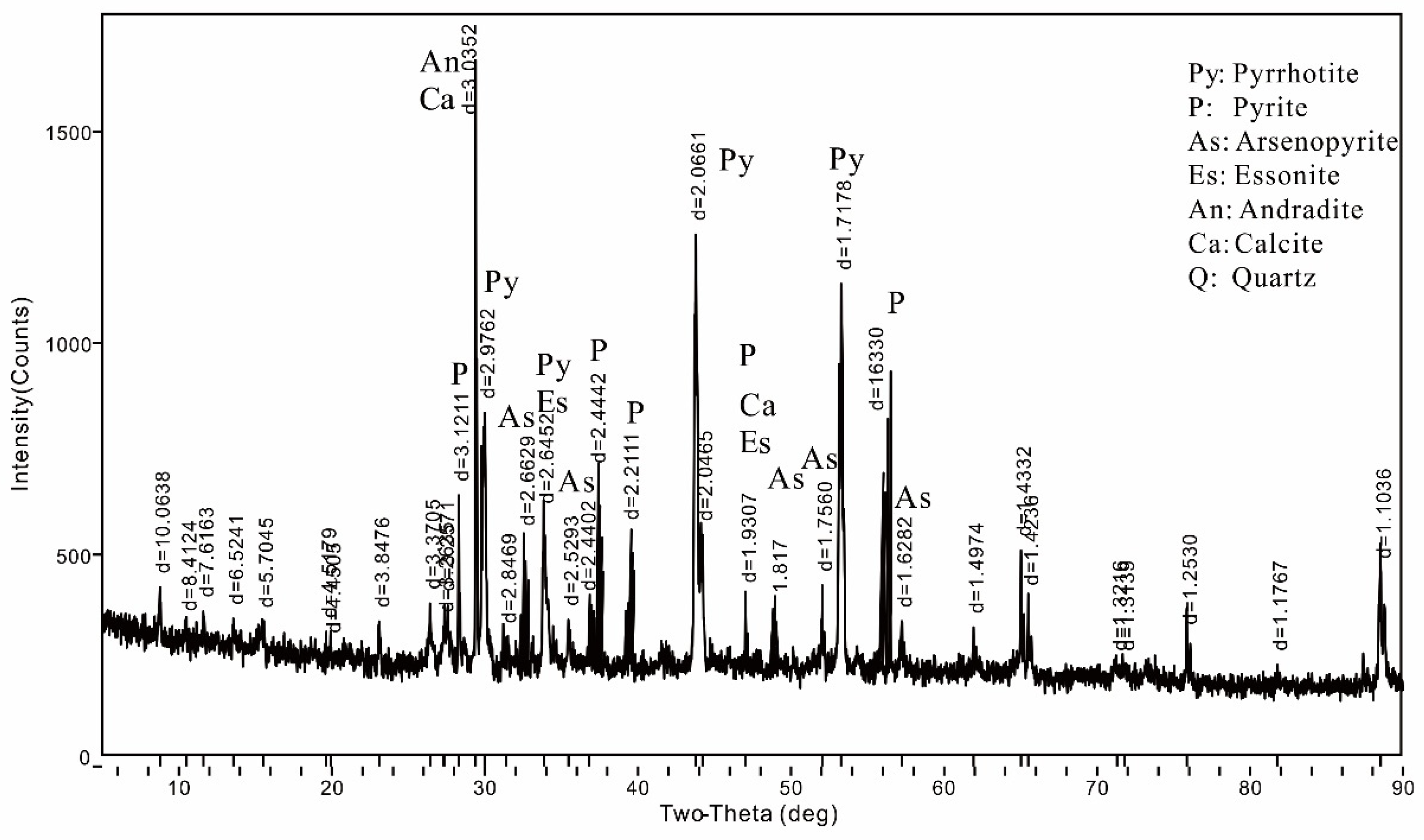 Minerals 14 00554 g008